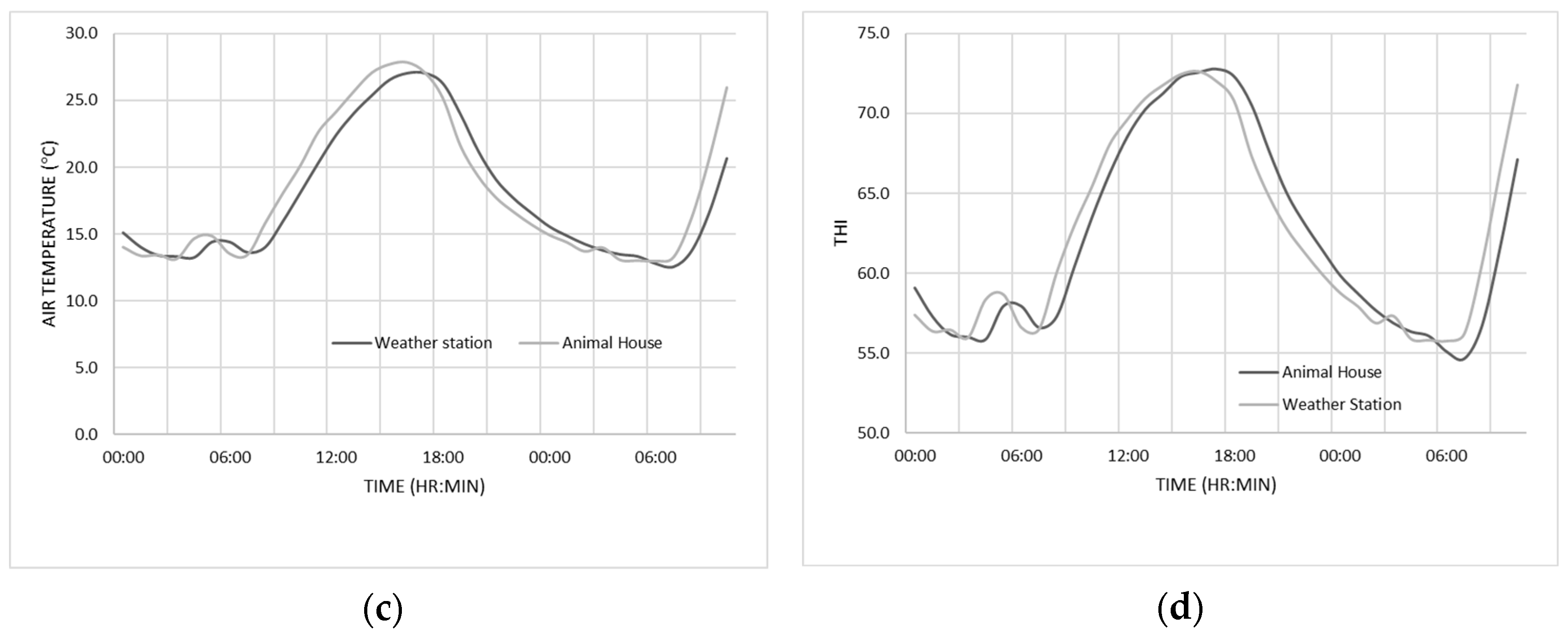 Ruminants 02 00027 g002b Ruminants 02 00027 g002b