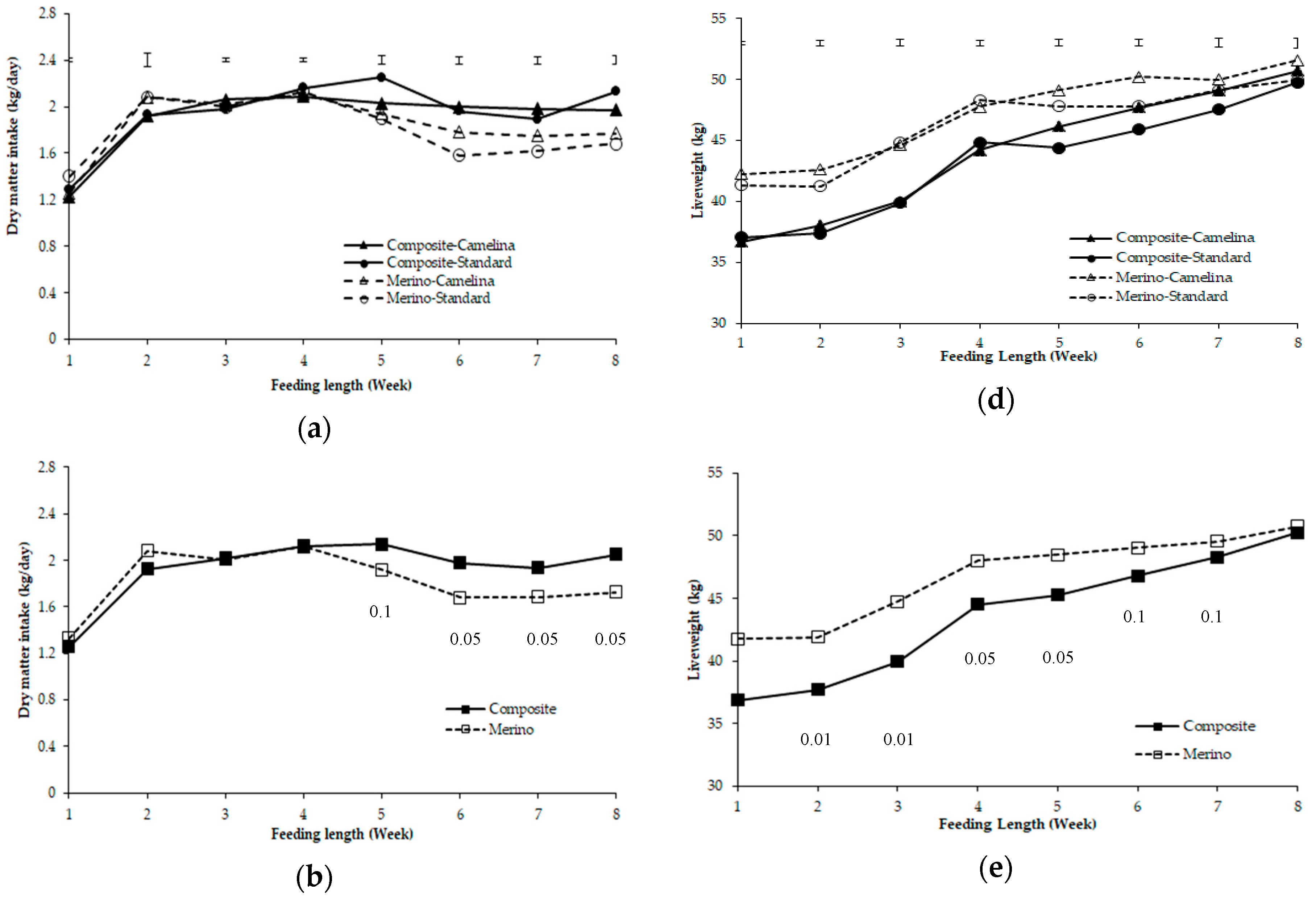 Ruminants 02 00027 g003a Ruminants 02 00027 g003a
