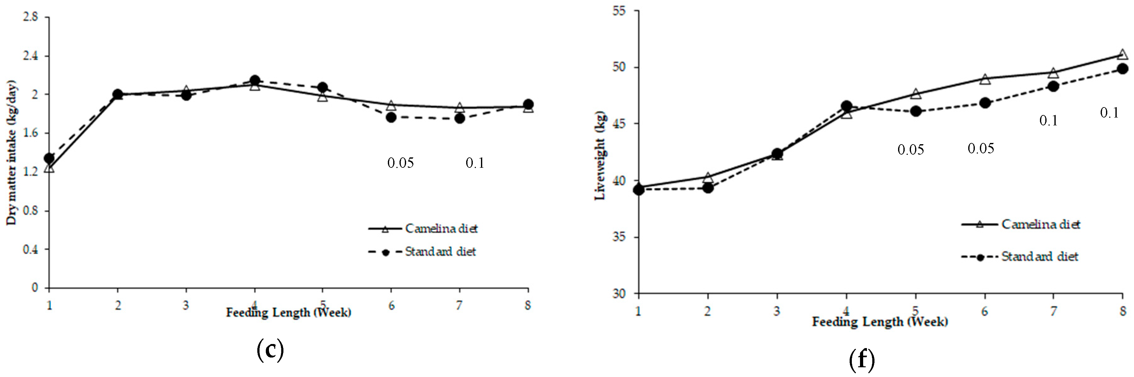 Ruminants 02 00027 g003b Ruminants 02 00027 g003b