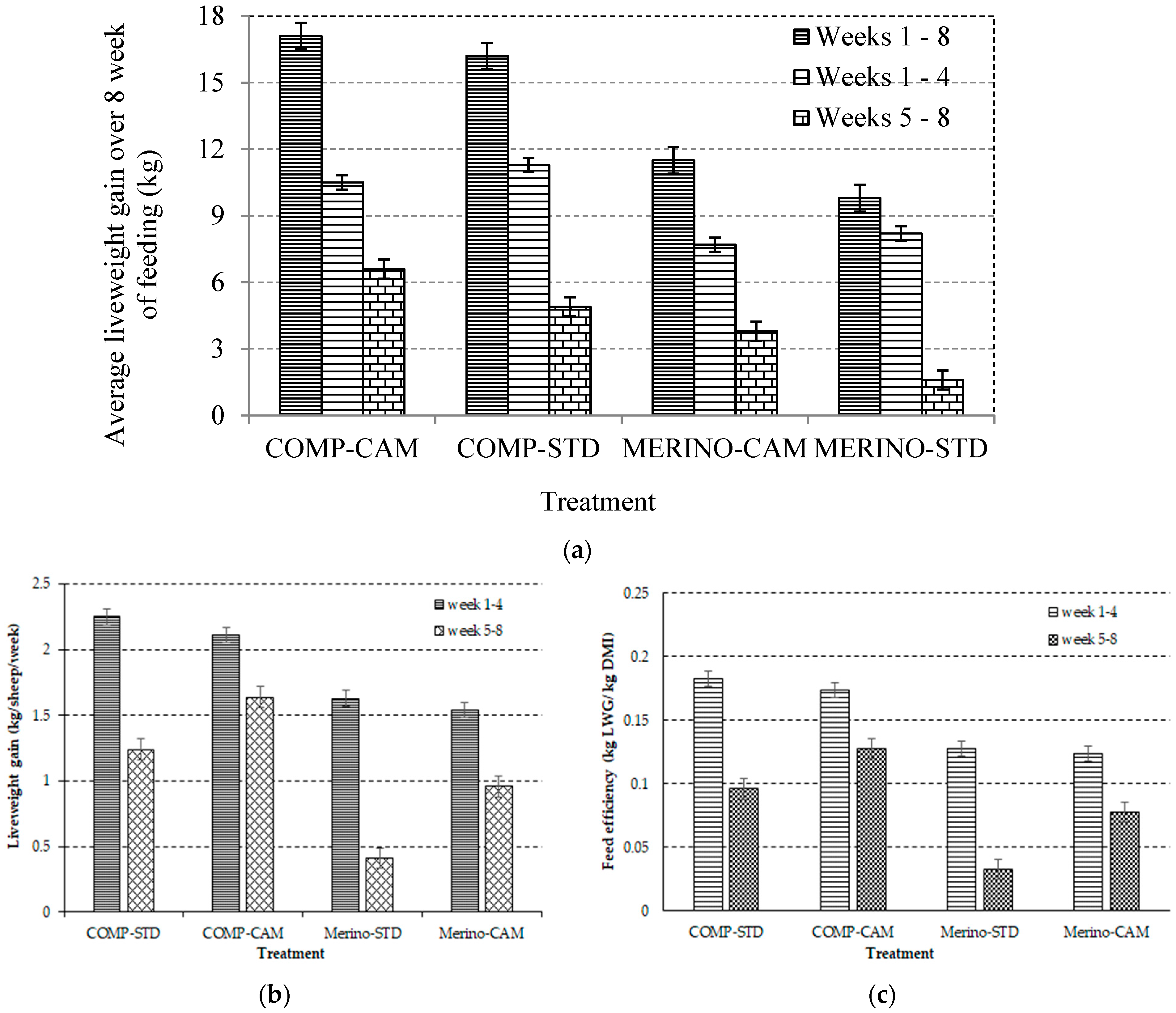 Ruminants 02 00027 g004 Ruminants 02 00027 g004