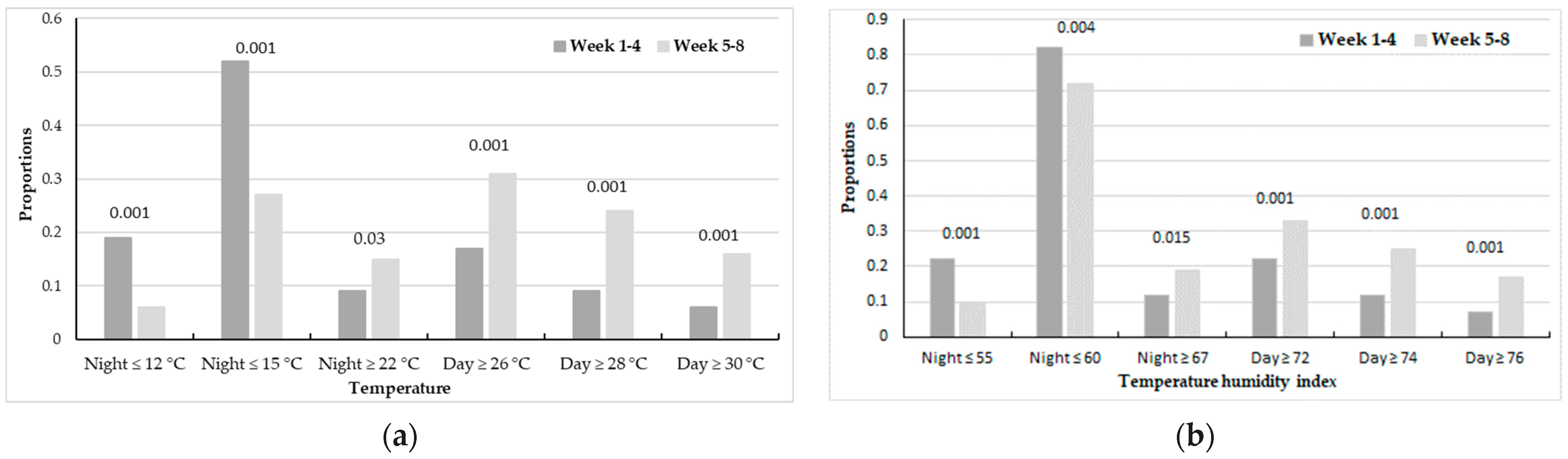 Ruminants 02 00027 g005 Ruminants 02 00027 g005