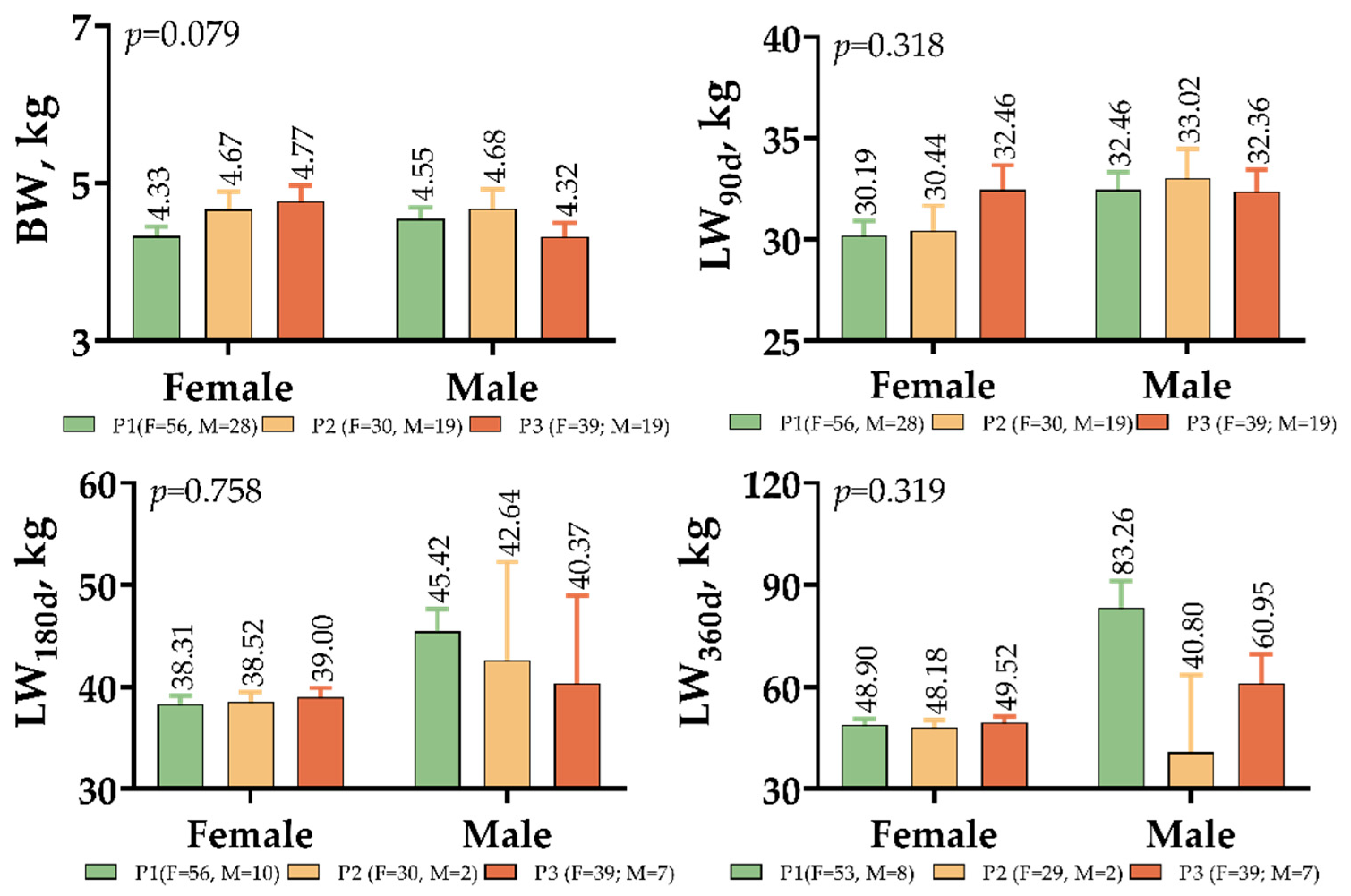 Ruminants 02 00029 g002 Ruminants 02 00029 g002