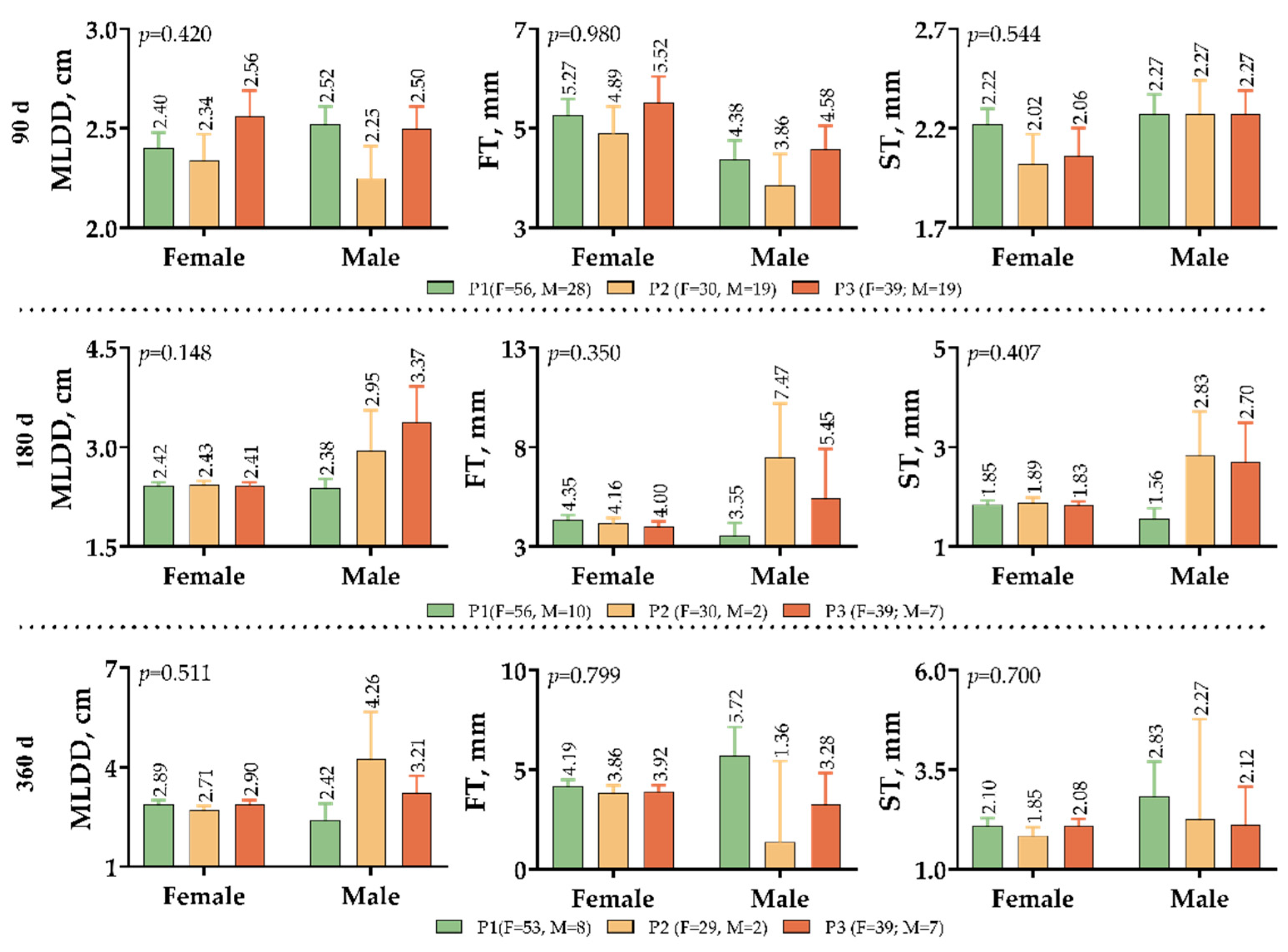 Ruminants 02 00029 g003 Ruminants 02 00029 g003