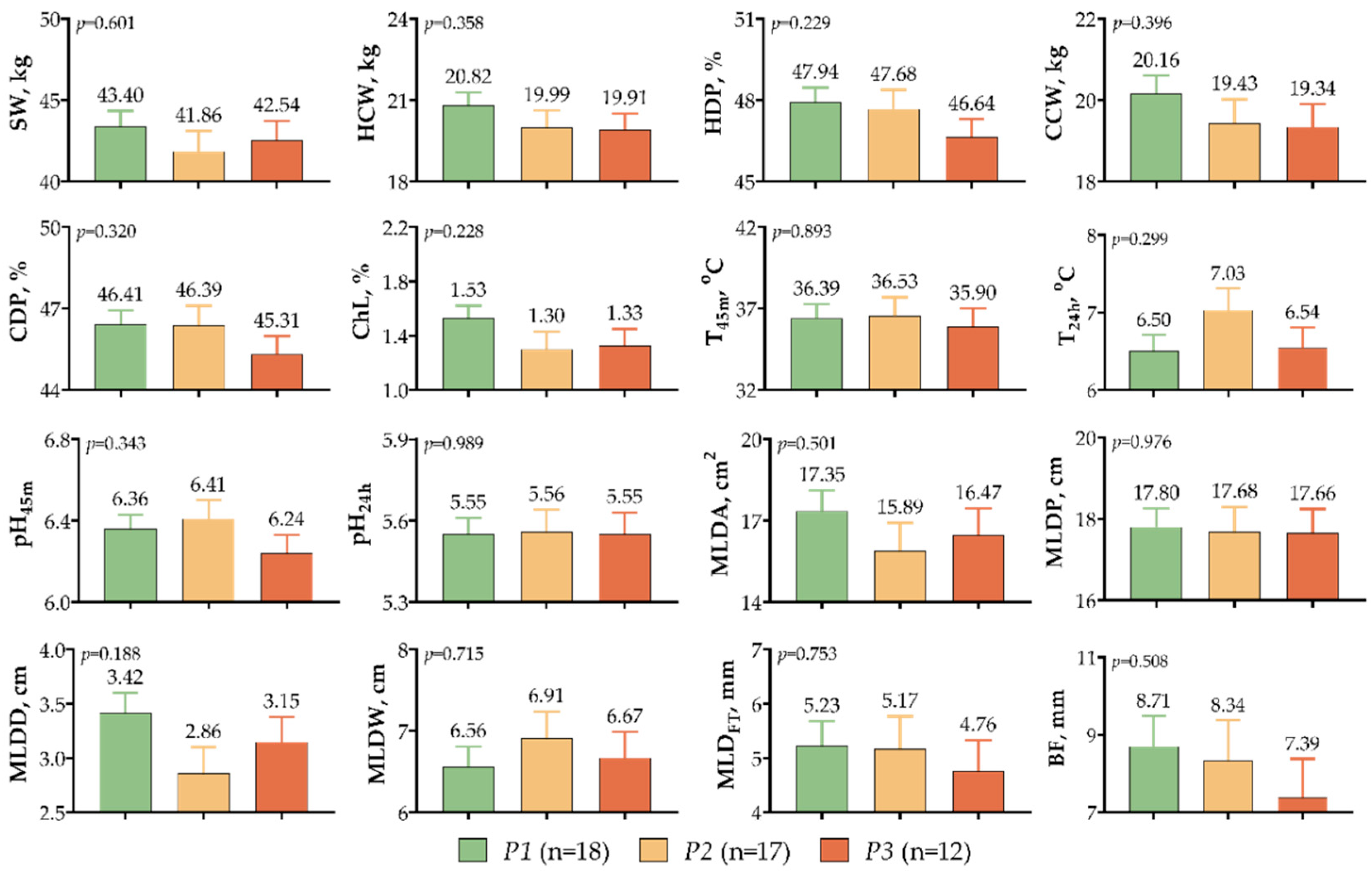 Ruminants 02 00029 g004 Ruminants 02 00029 g004
