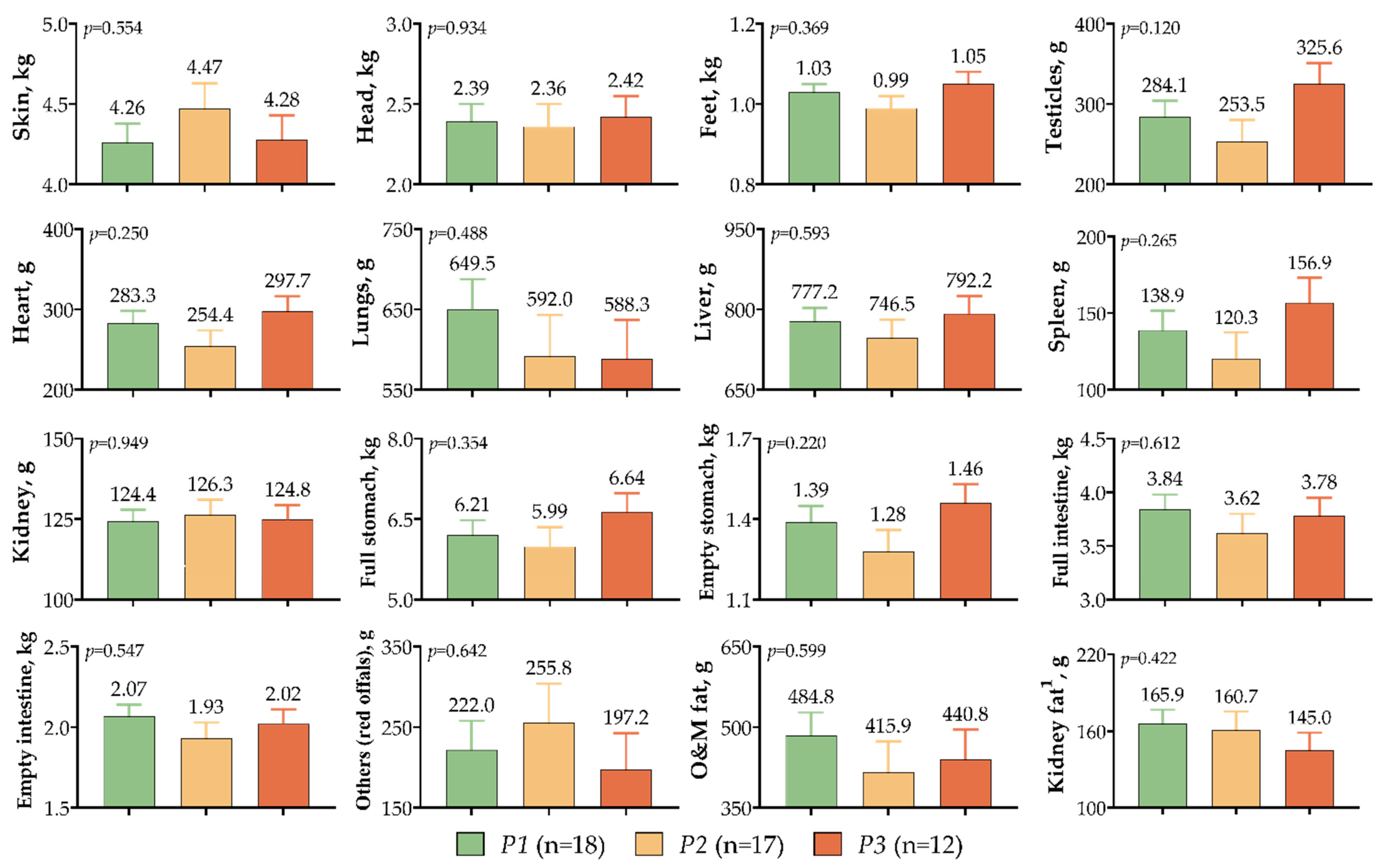 Ruminants 02 00029 g005 Ruminants 02 00029 g005