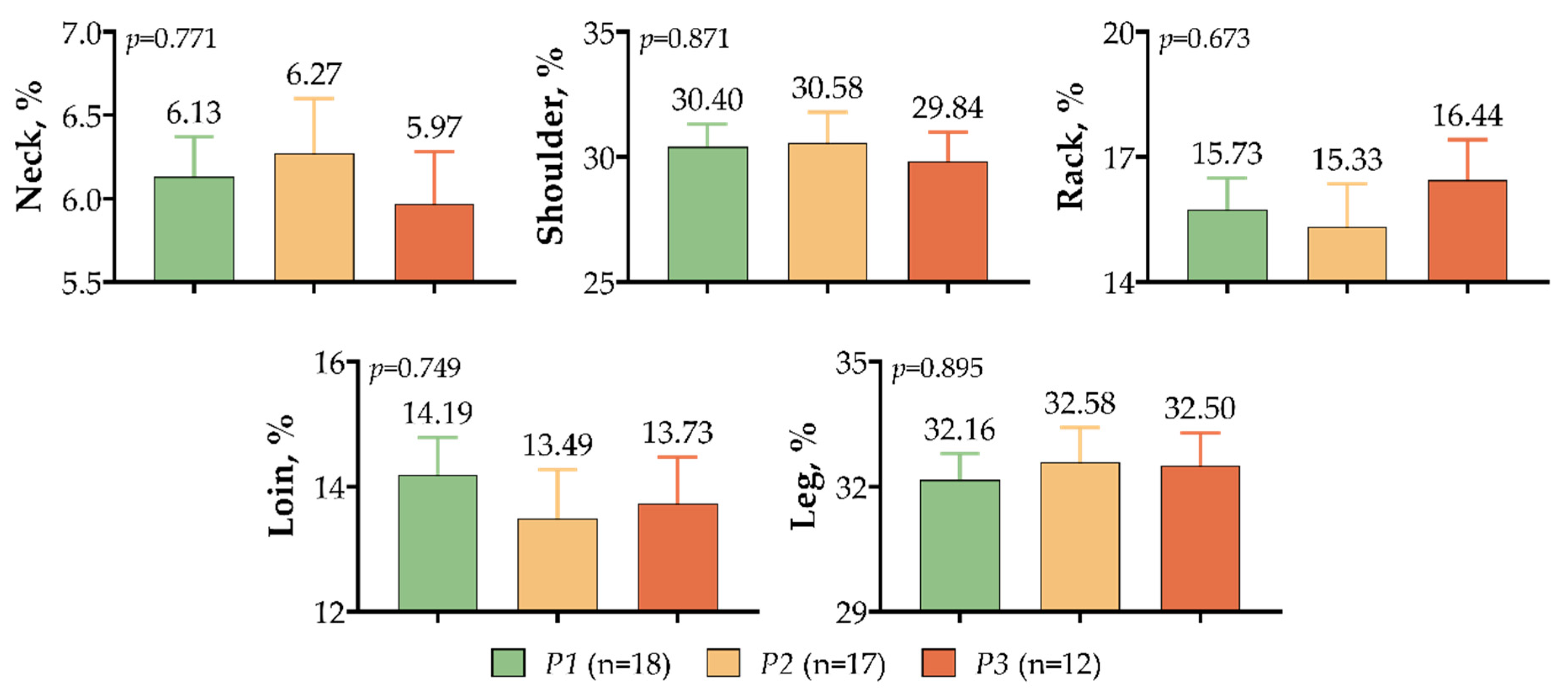 Ruminants 02 00029 g006 Ruminants 02 00029 g006