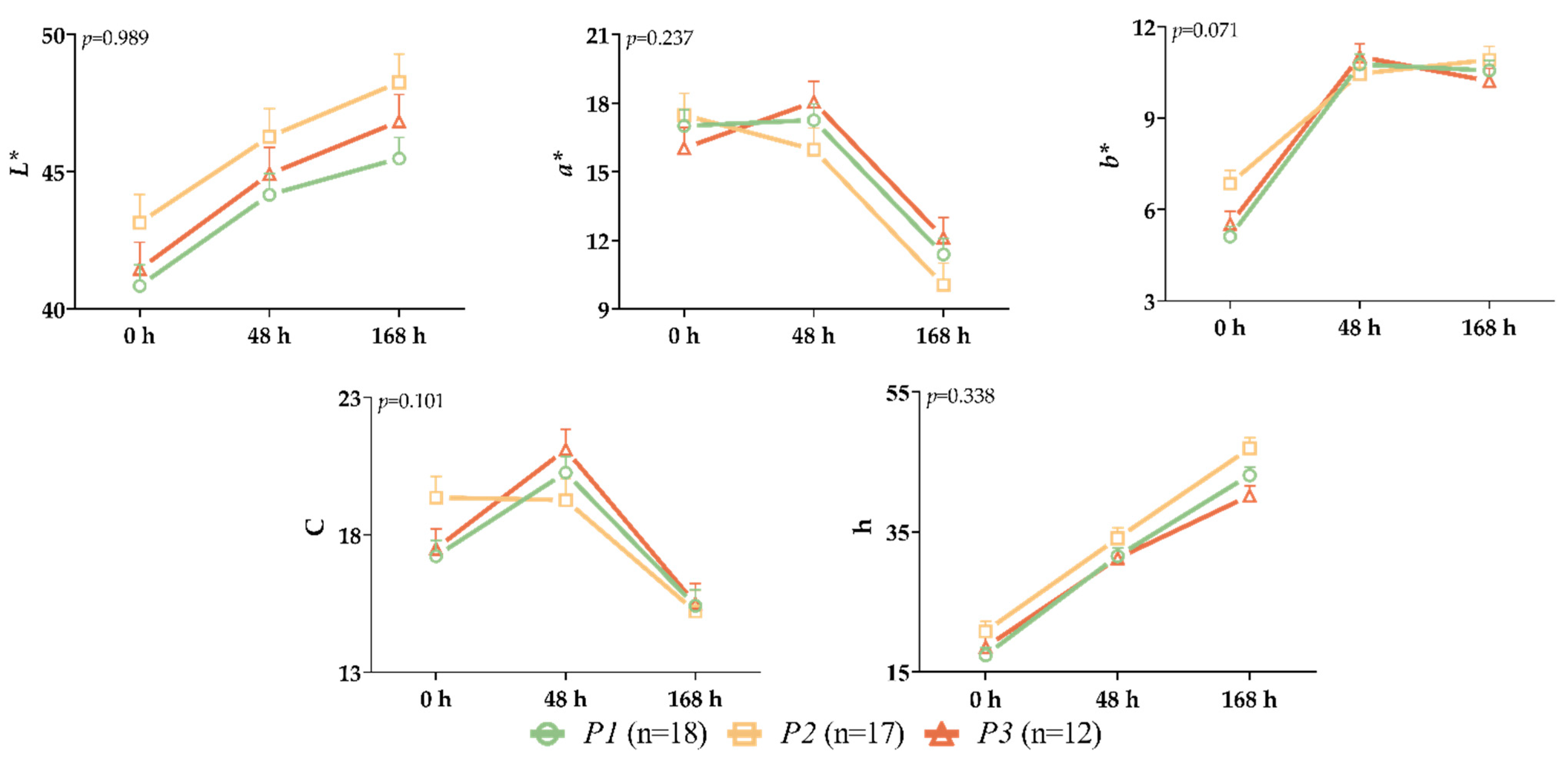 Ruminants 02 00029 g008 Ruminants 02 00029 g008