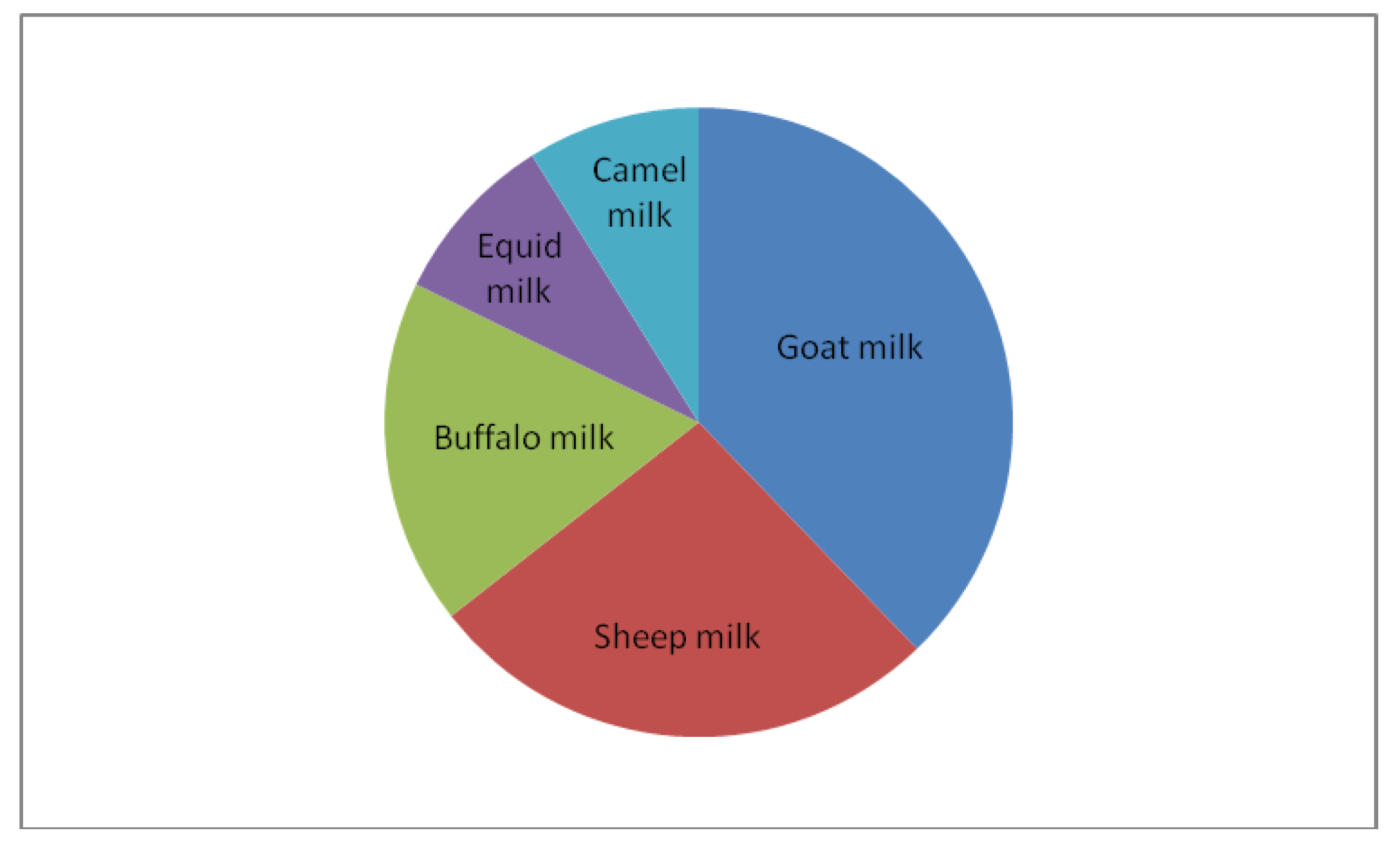 Ruminants | Free Full-Text | Alkaline Phosphatase (ALP) in Non-Cow Milk ...