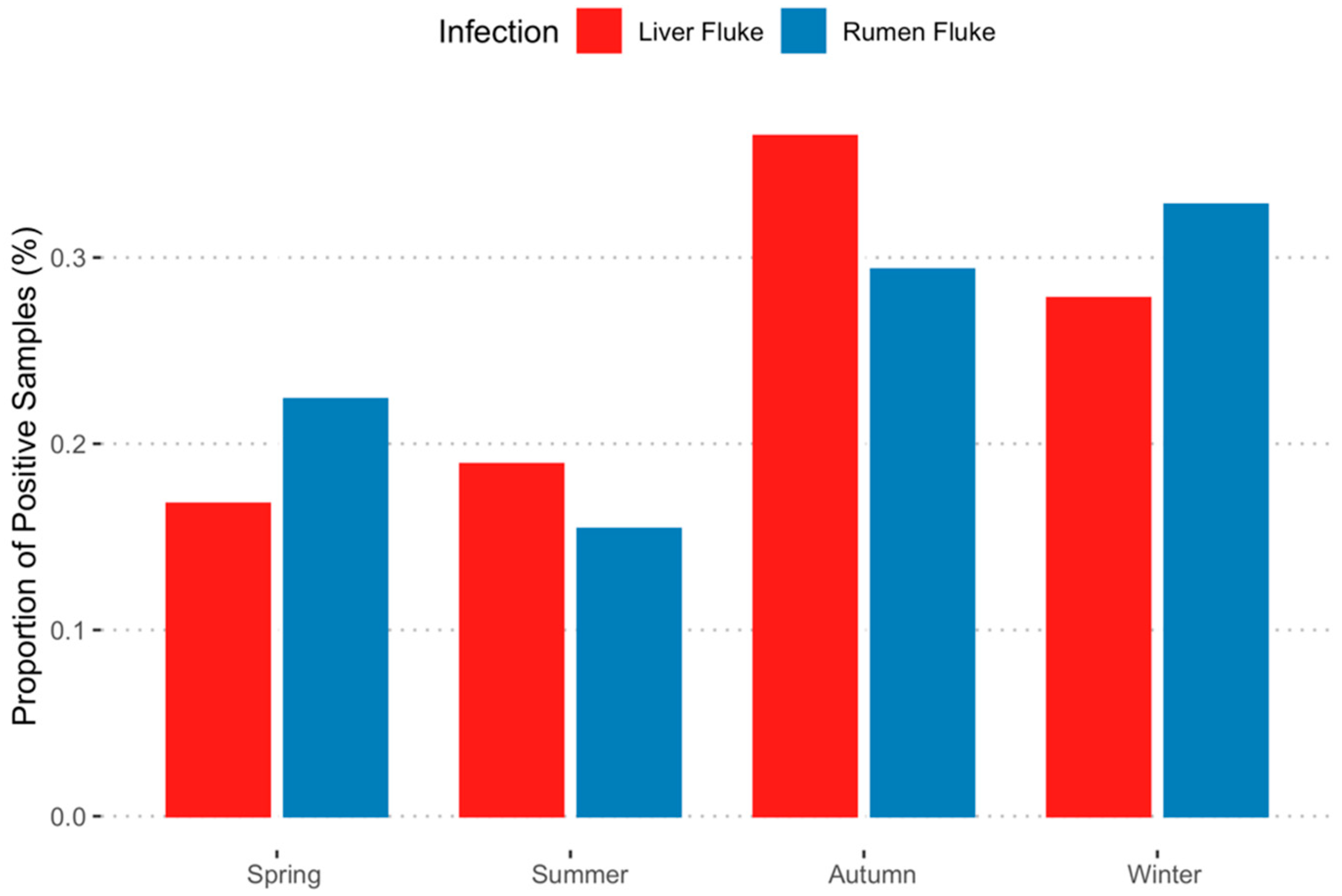 Ruminants 03 00004 g003 Ruminants 03 00004 g003