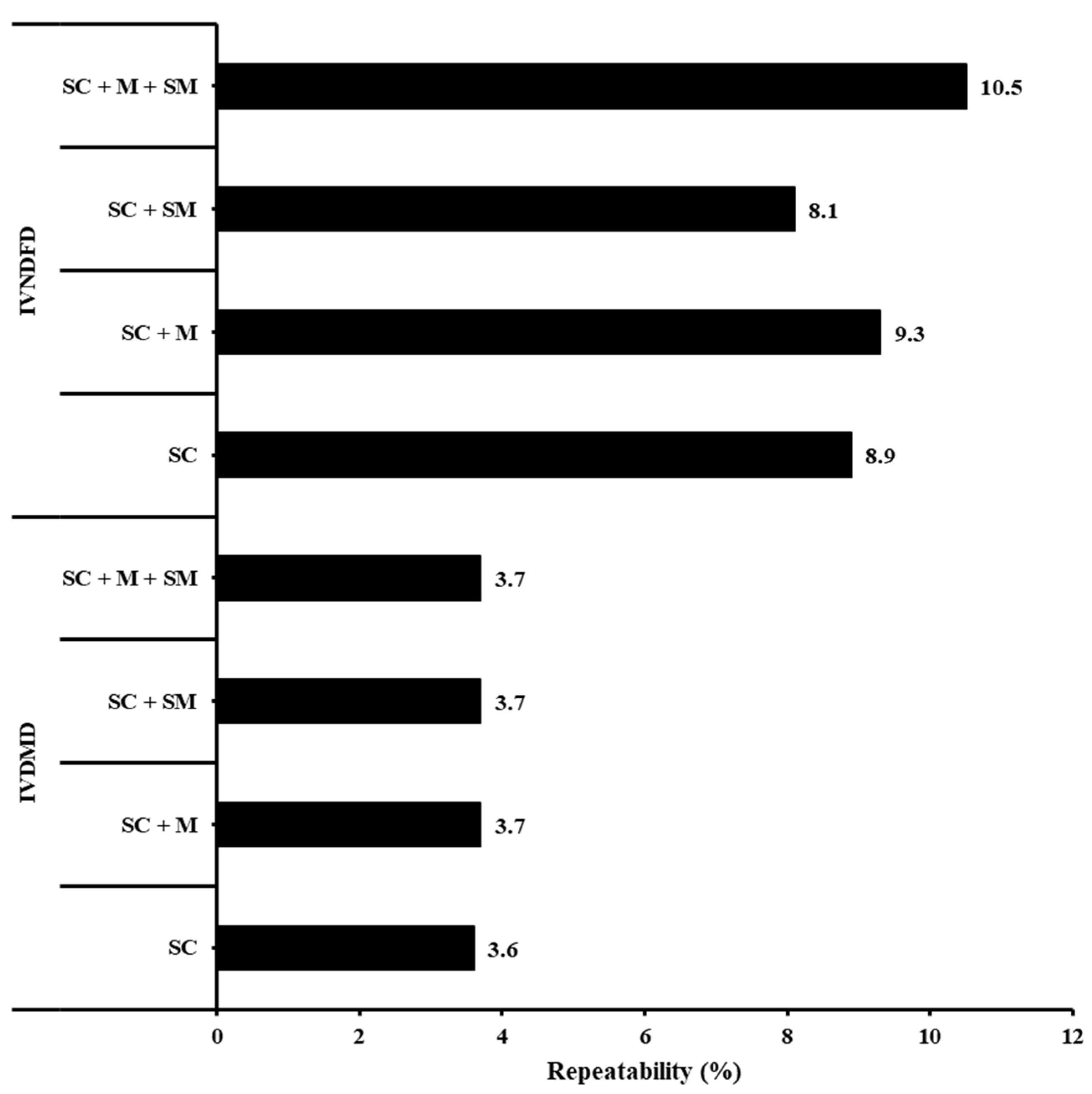 Ruminants 03 00009 g002 Ruminants 03 00009 g002