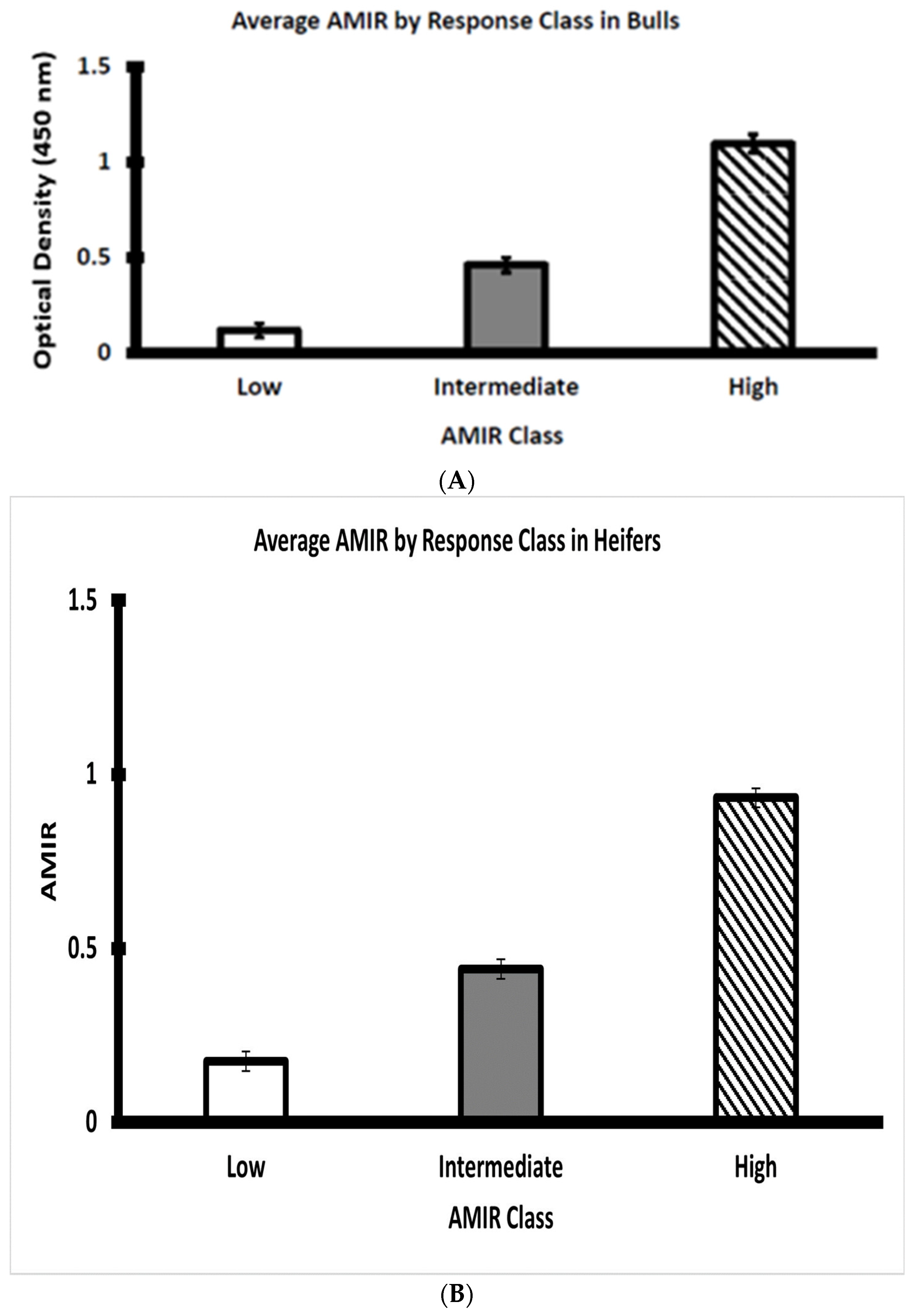 Ruminants 03 00032 g002