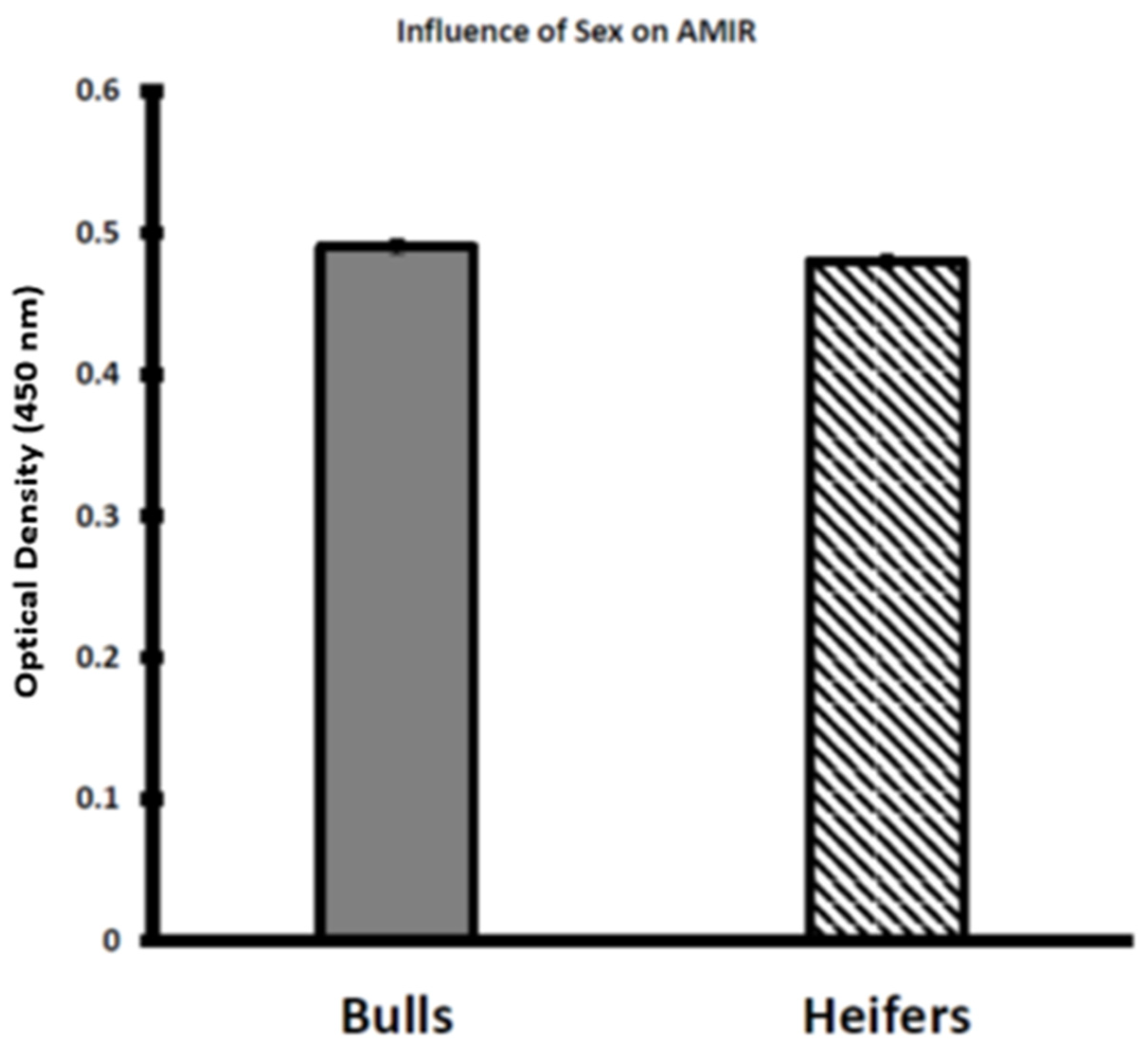 Ruminants 03 00032 g004