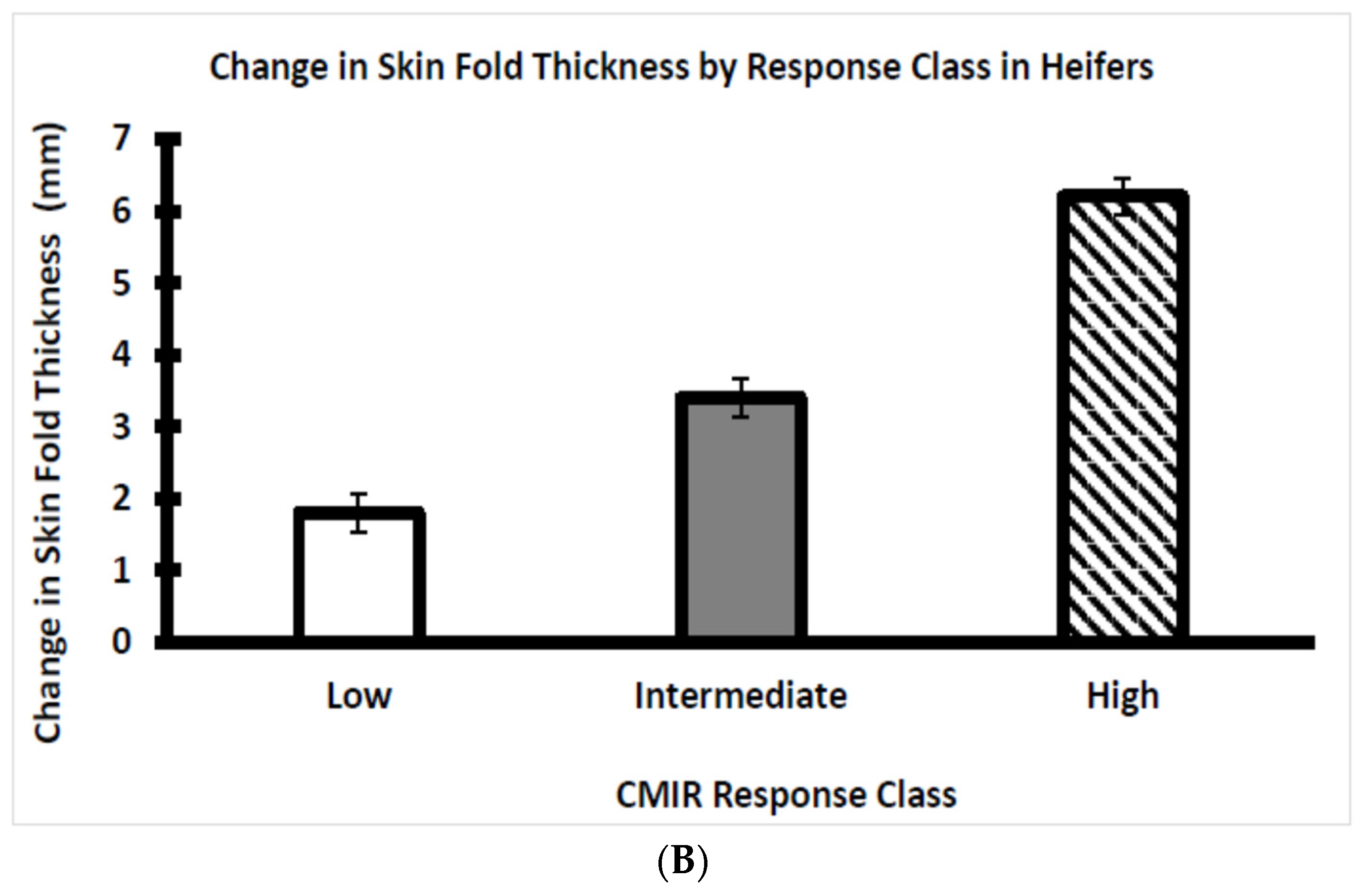 Ruminants 03 00032 g005b