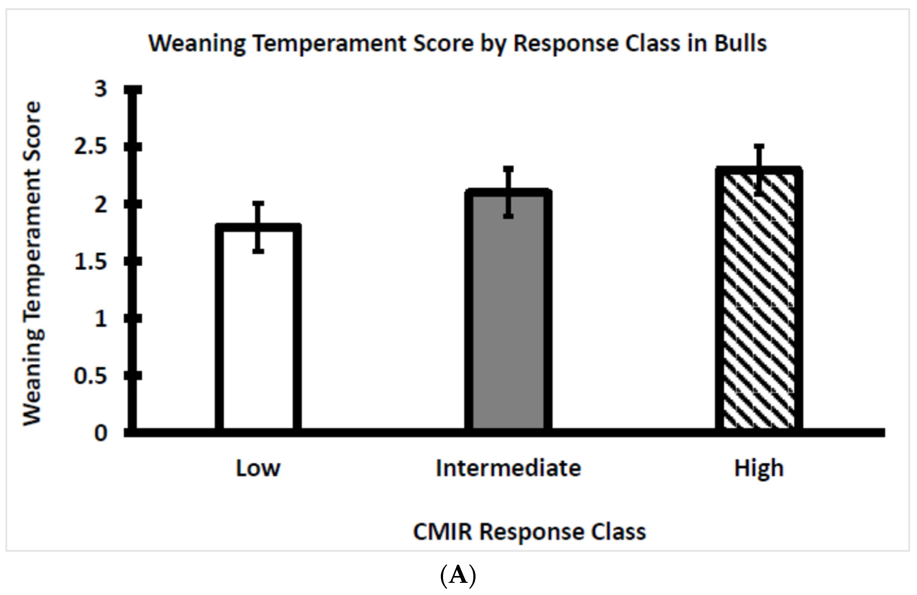 Ruminants 03 00032 g006a