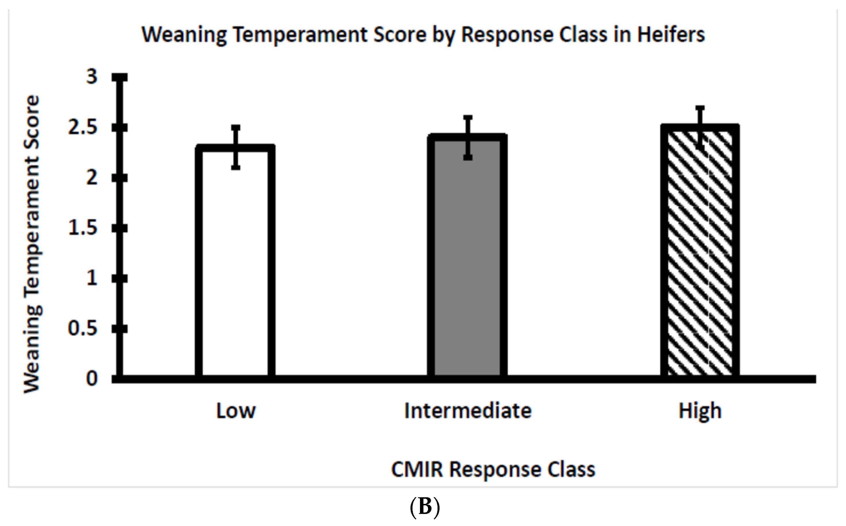 Ruminants 03 00032 g006b