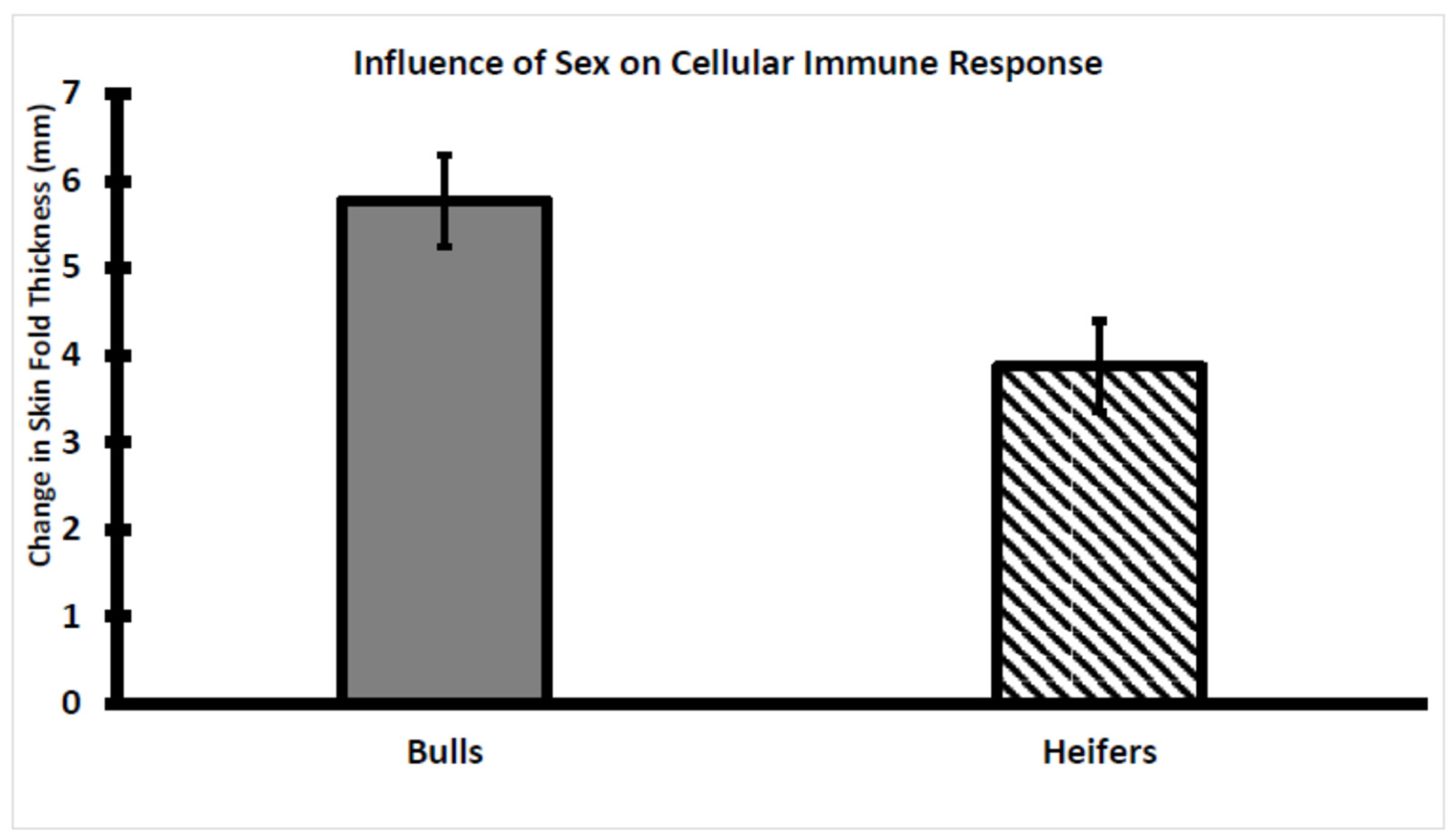Ruminants 03 00032 g007