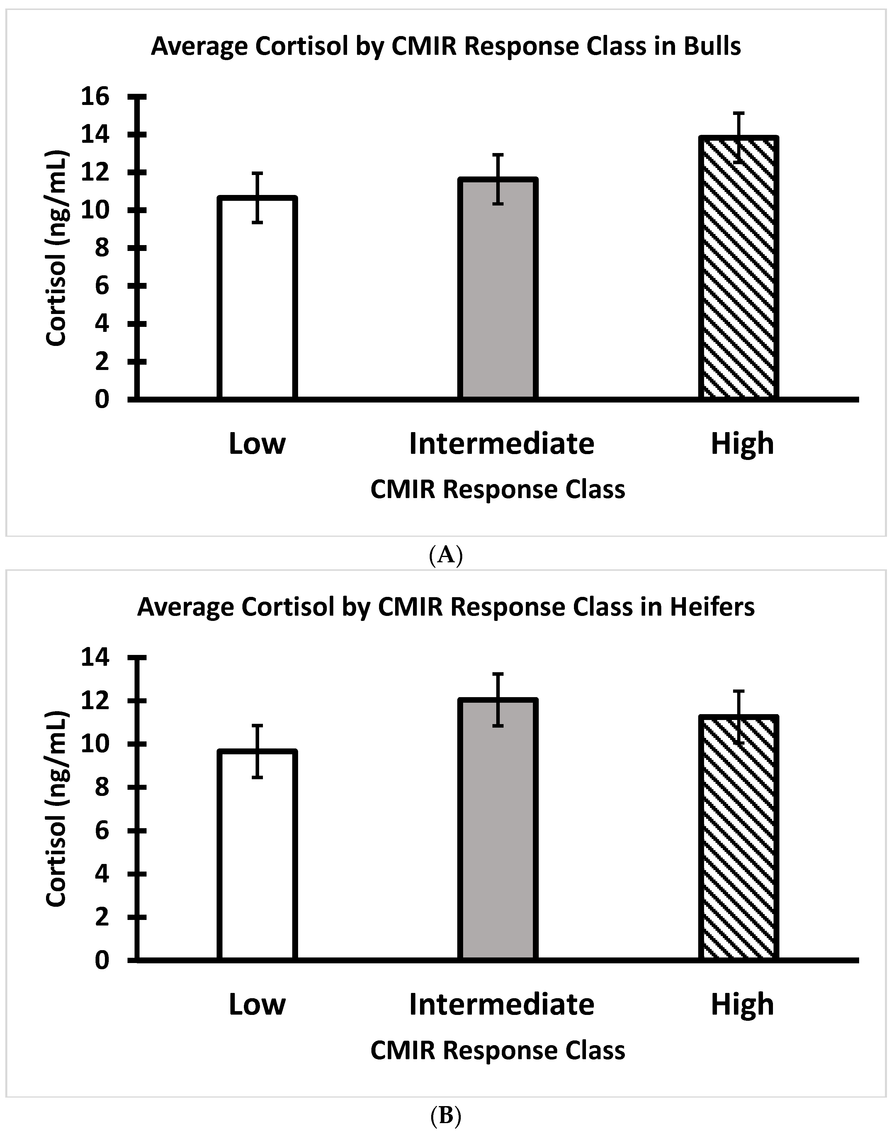 Ruminants 03 00032 g011