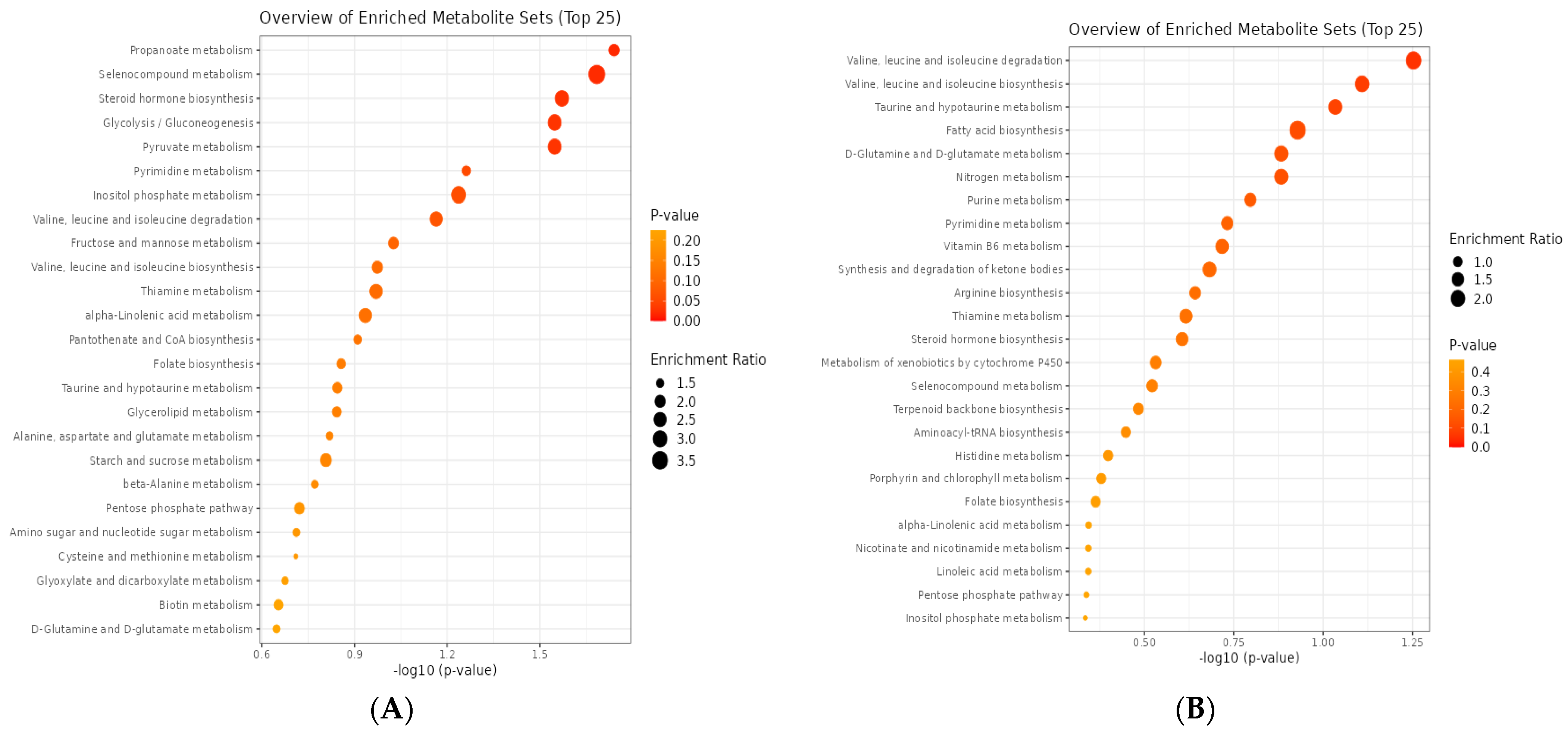Ruminants 04 00024 g002a