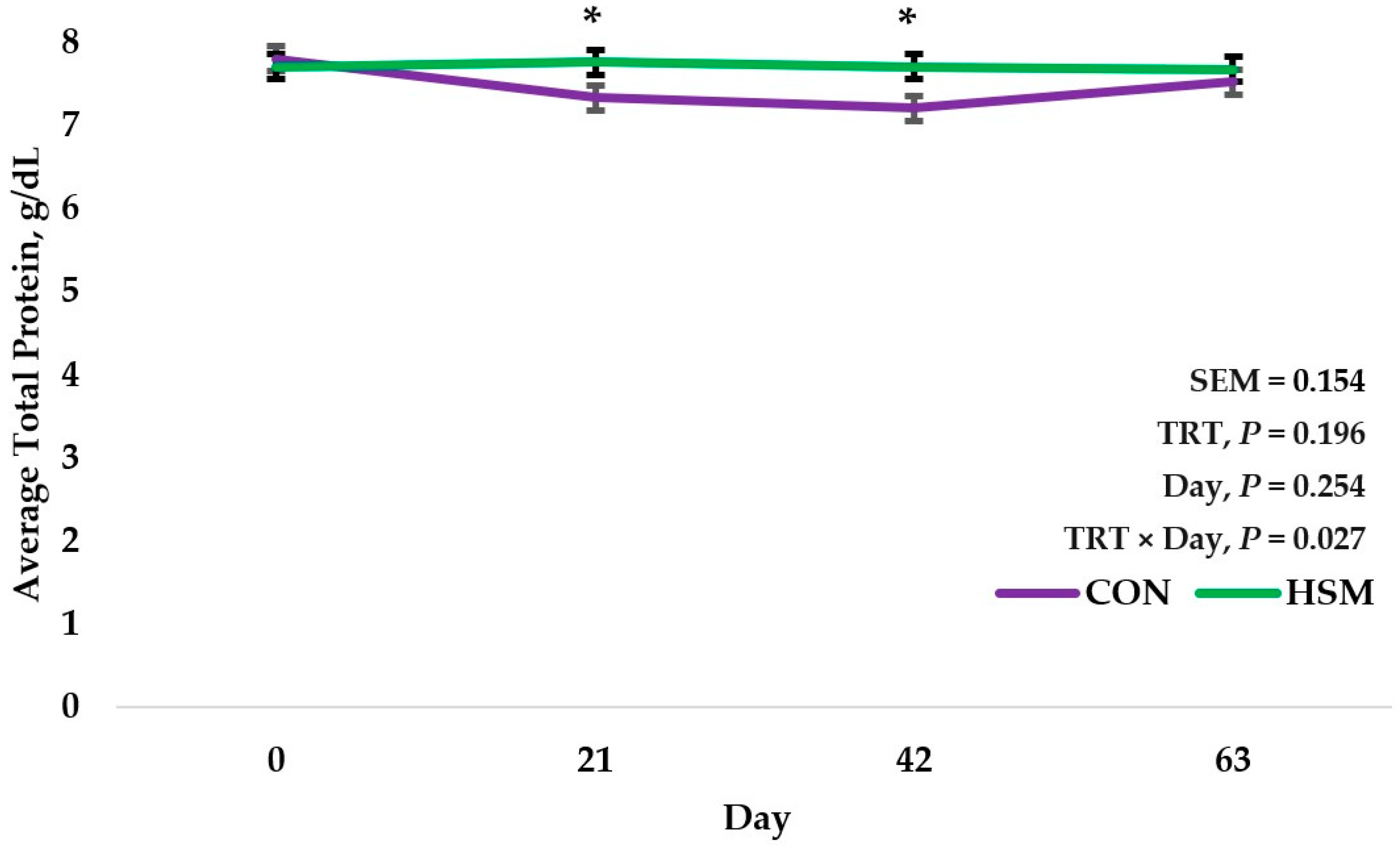 Ruminants 04 00026 g005