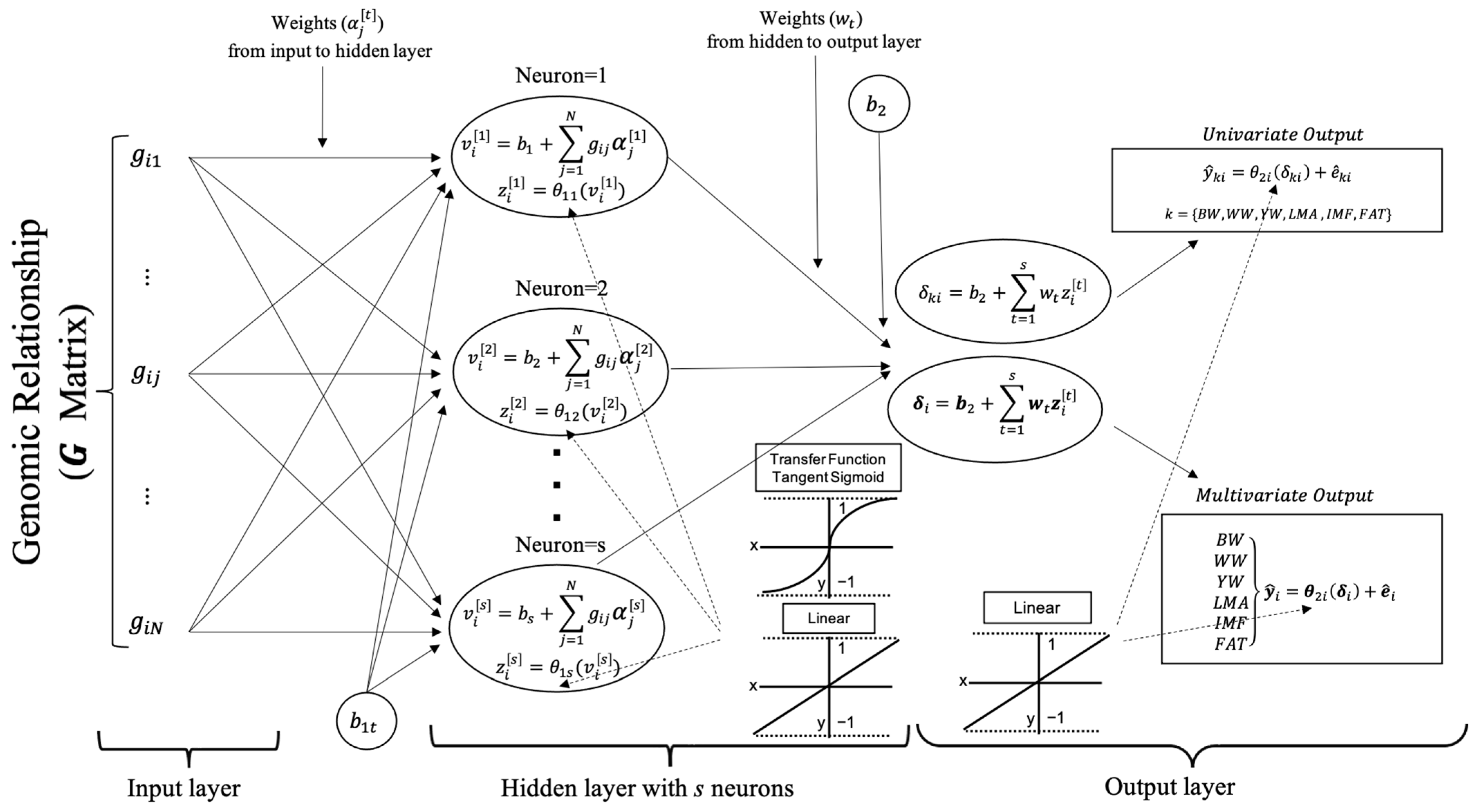 Ruminants 05 00016 g001