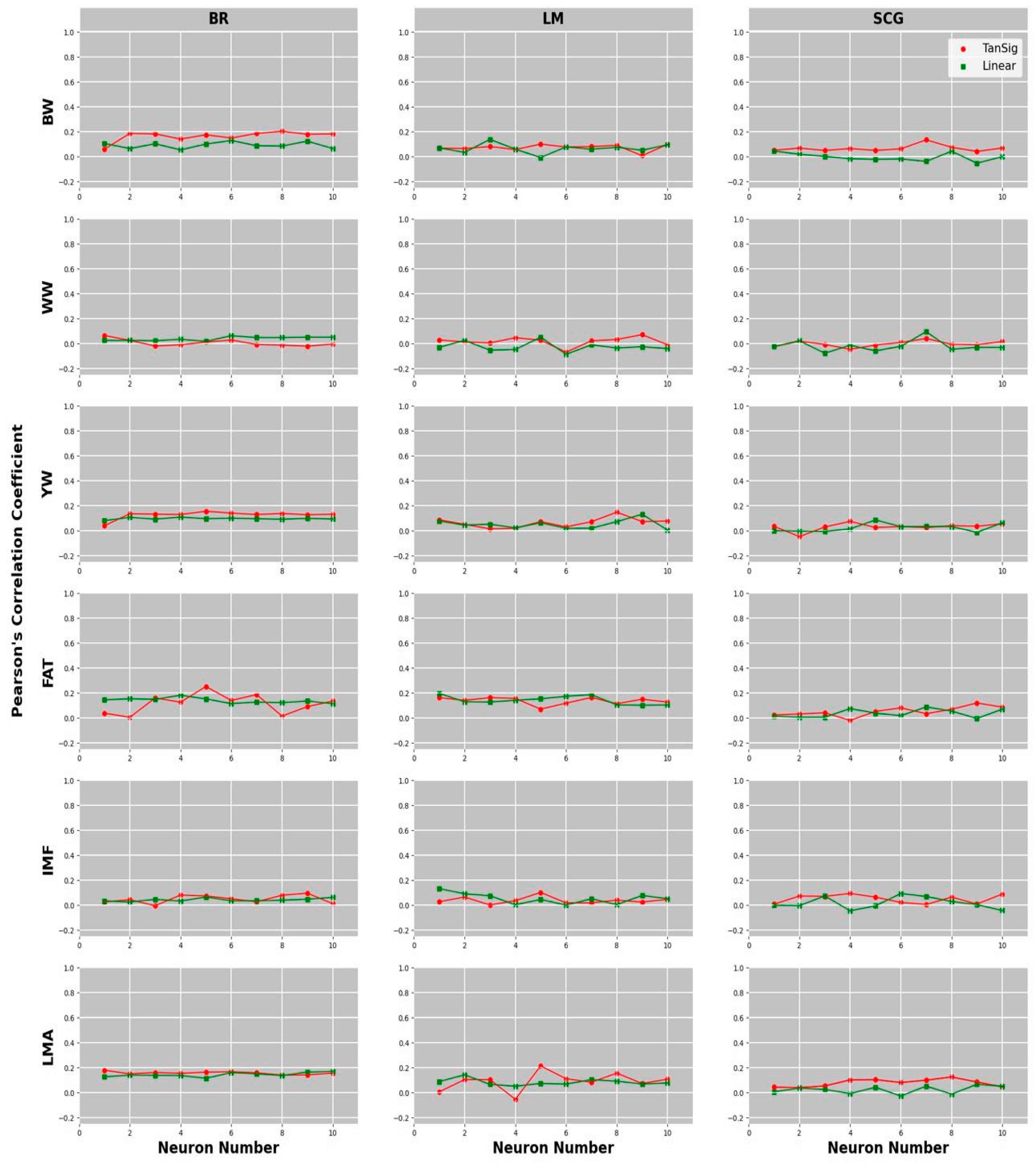 Ruminants 05 00016 g003