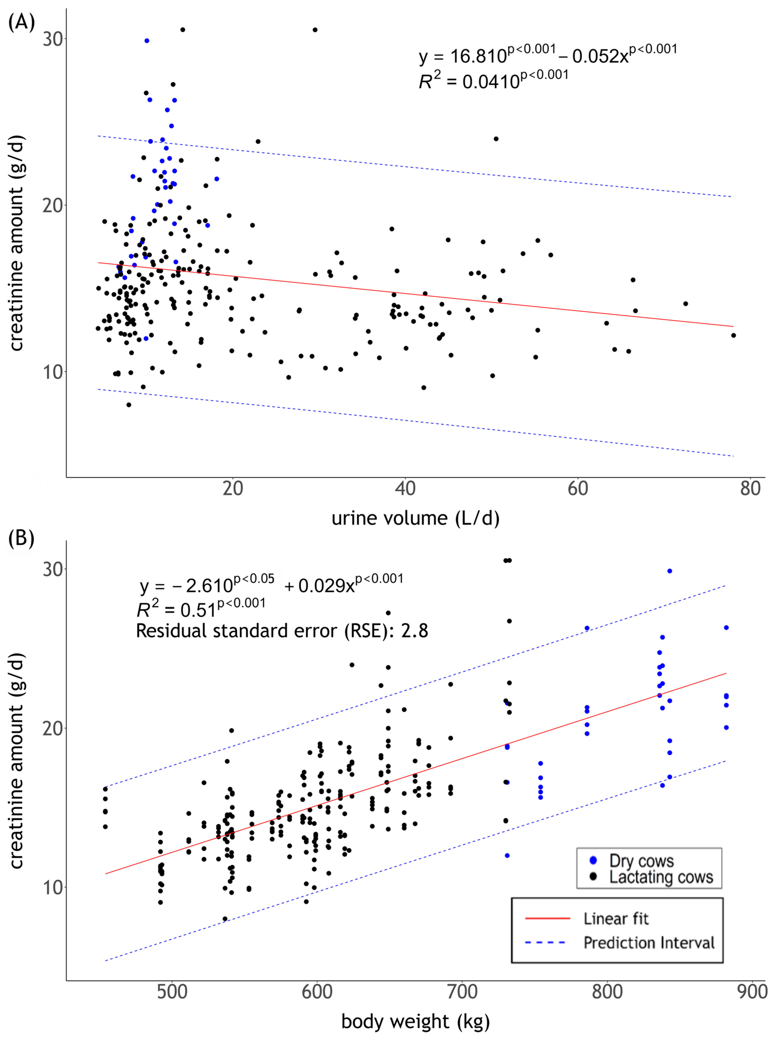 Ruminants 05 00031 g002