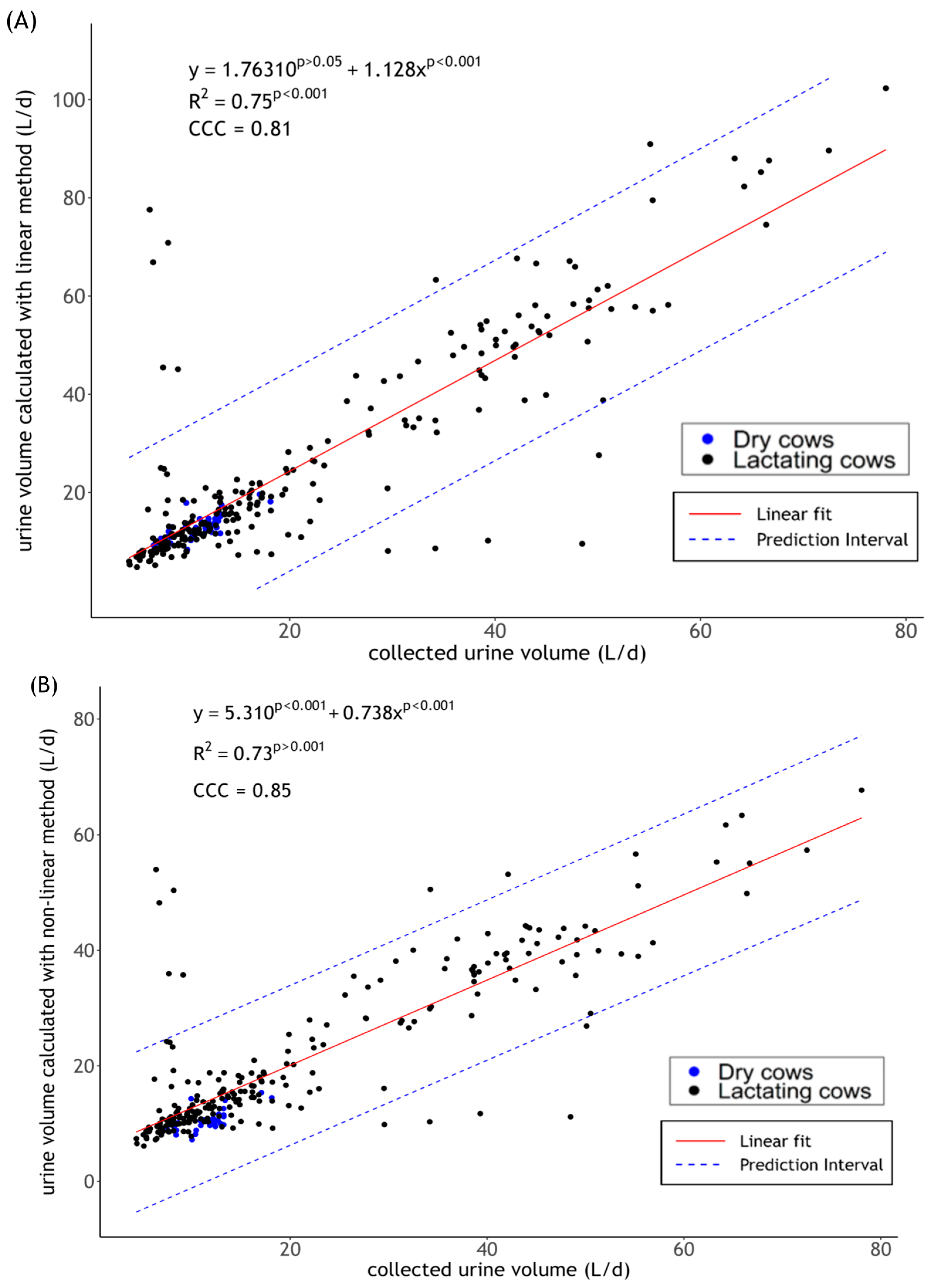 Ruminants 05 00031 g004a