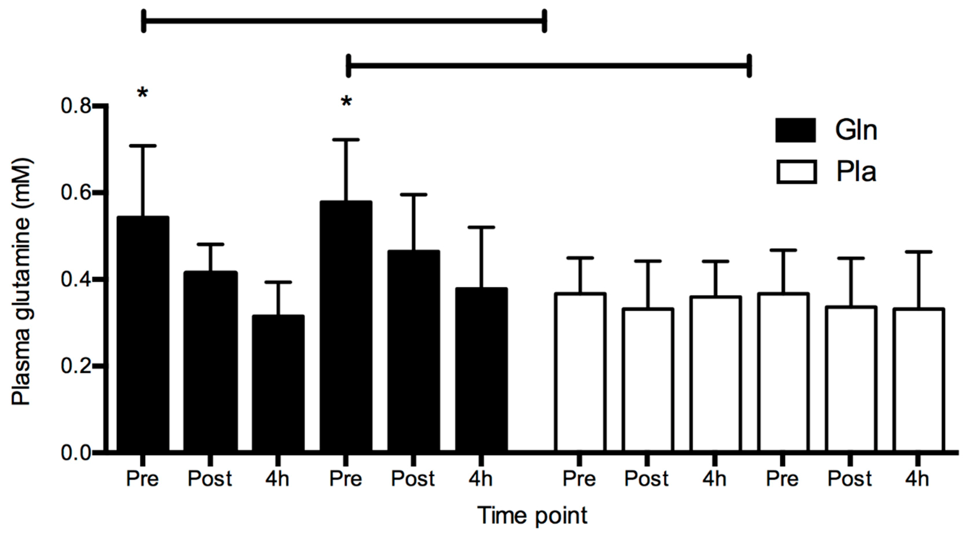 Safety 05 00038 g002