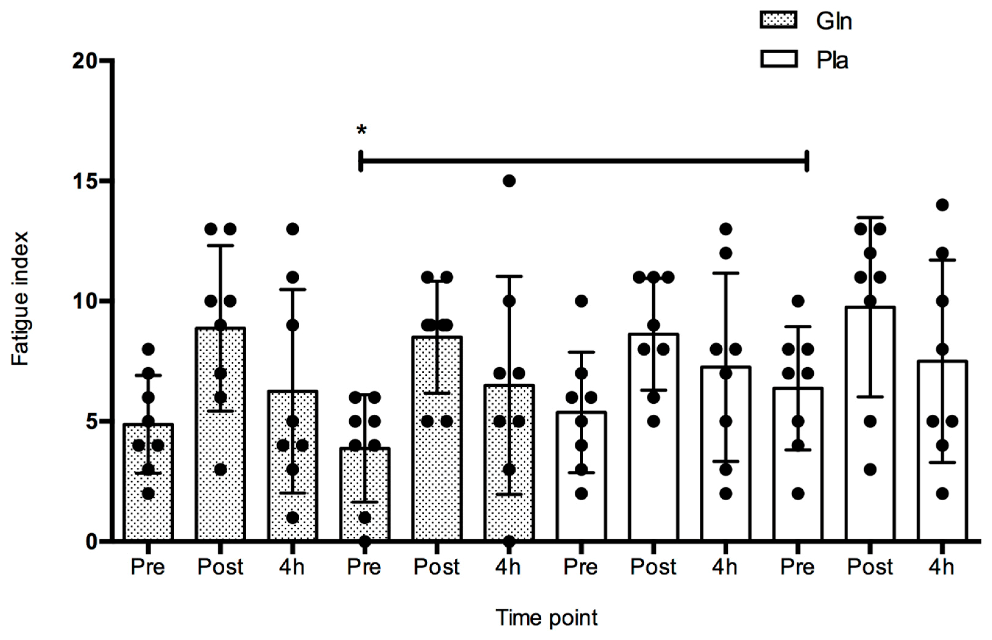 Safety 05 00038 g003