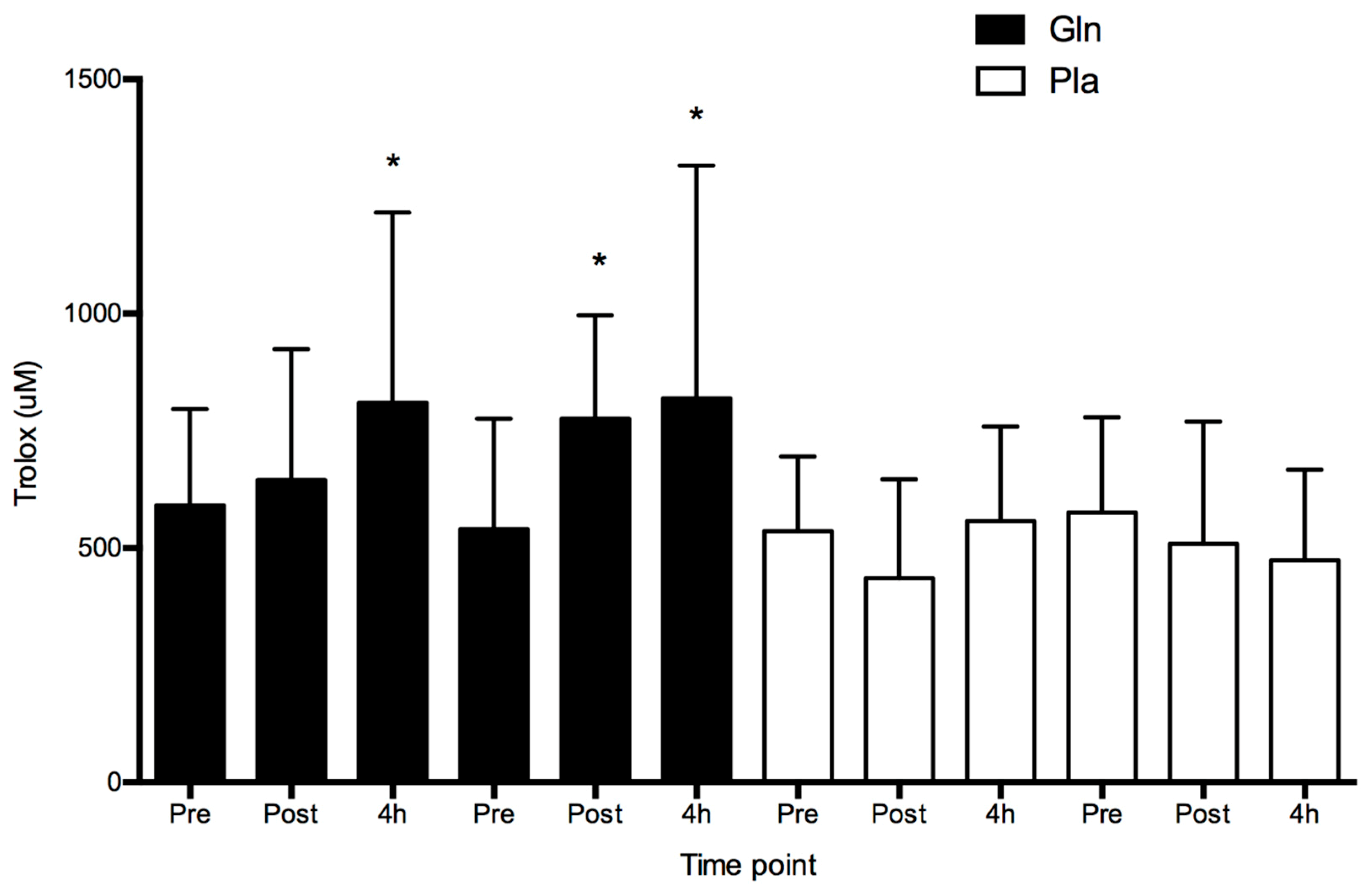 Safety 05 00038 g004
