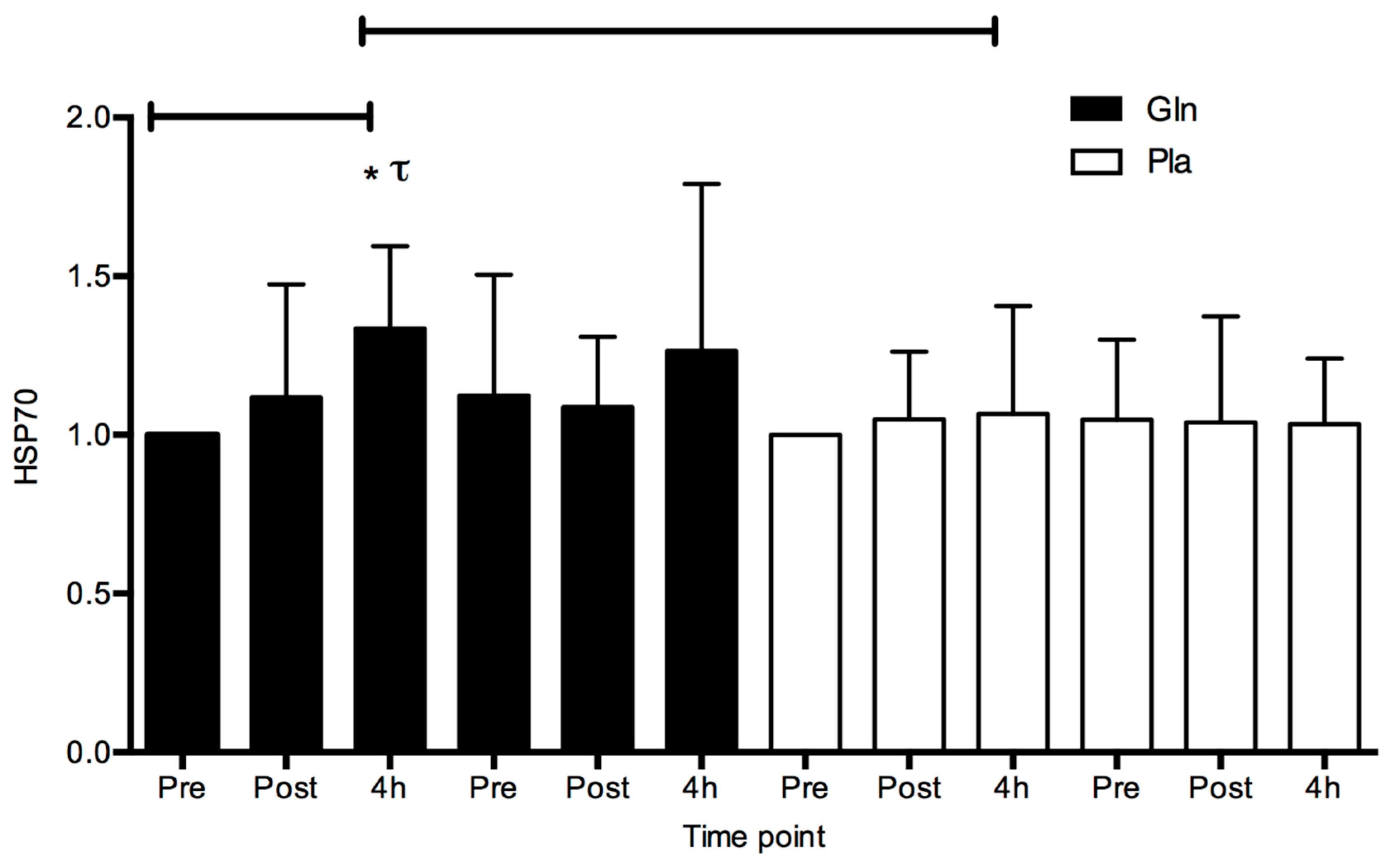 Safety 05 00038 g005