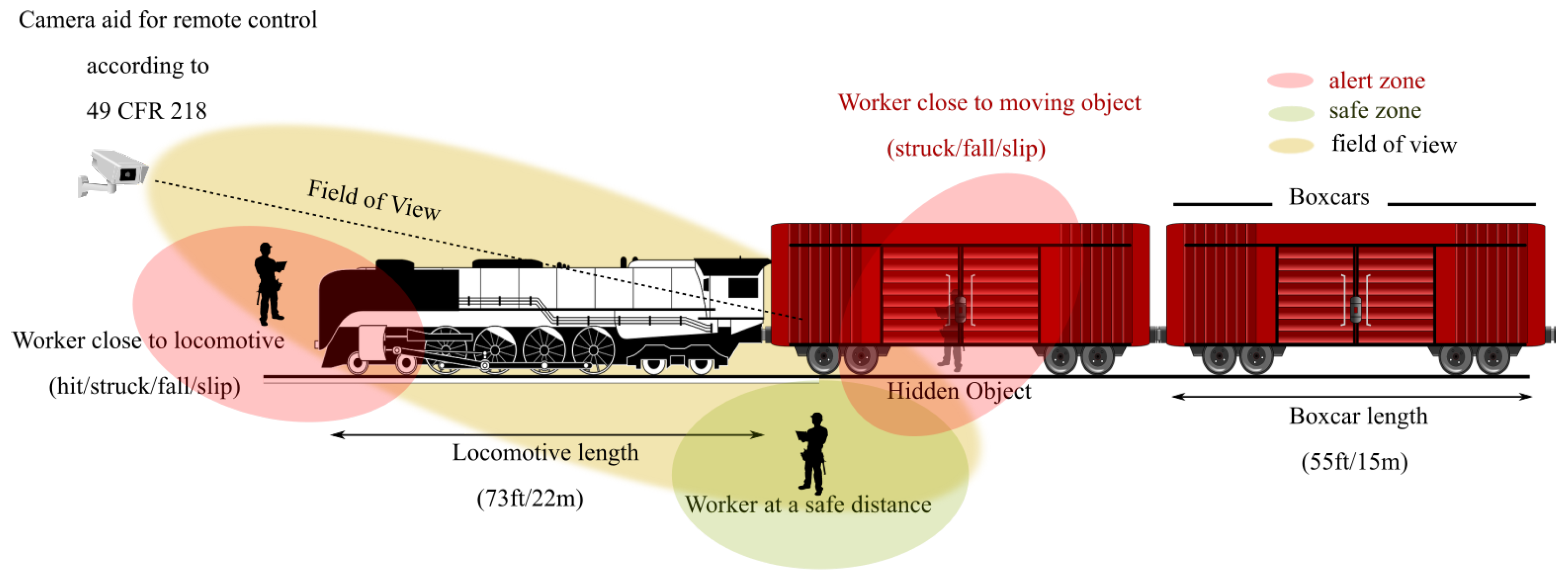 Safety Free Full Text A Novel Method Of Near Miss Event Detection With Software Defined Radar In Improving Railyard Safety Html