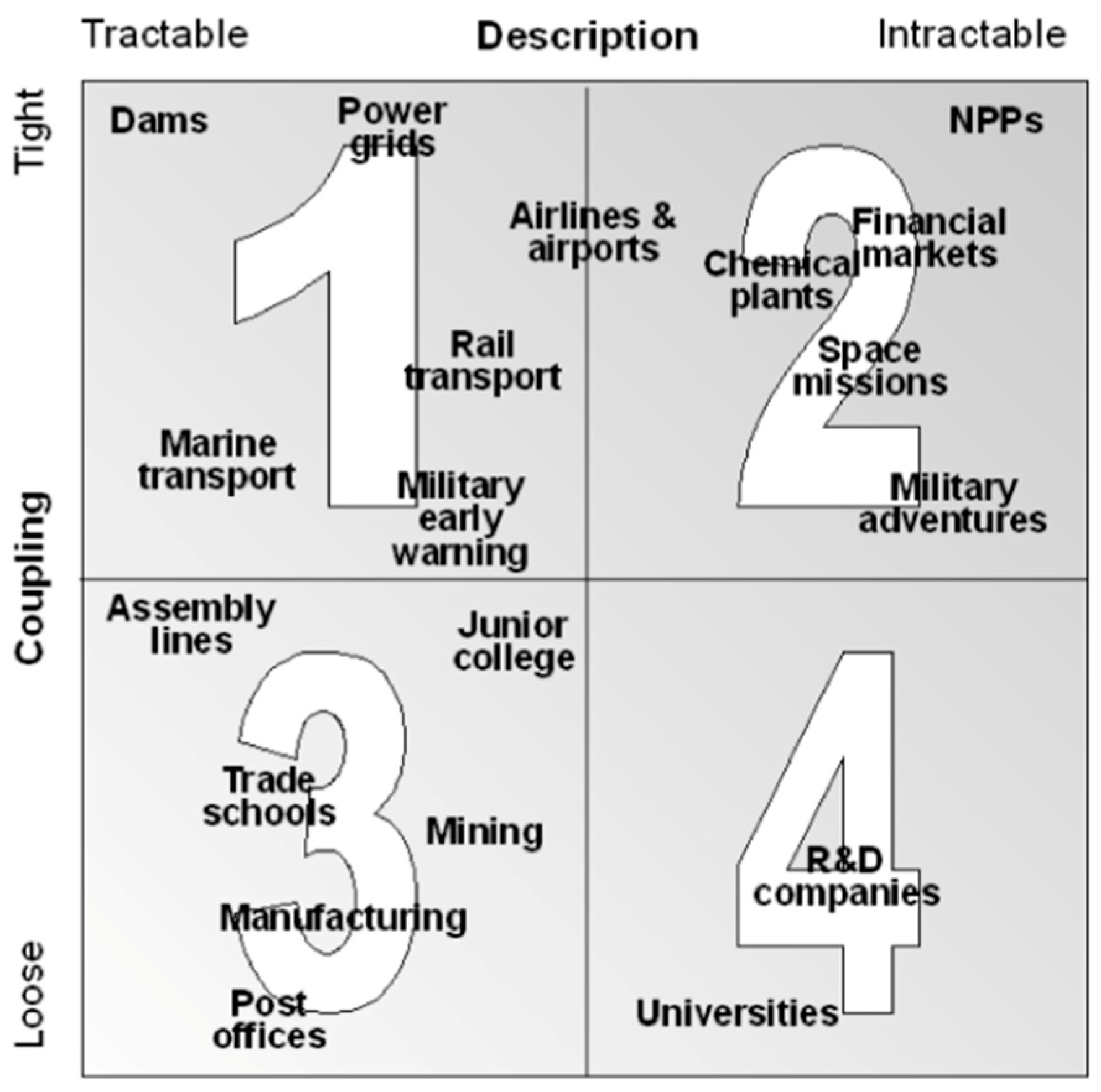 Safety 05 00065 g002