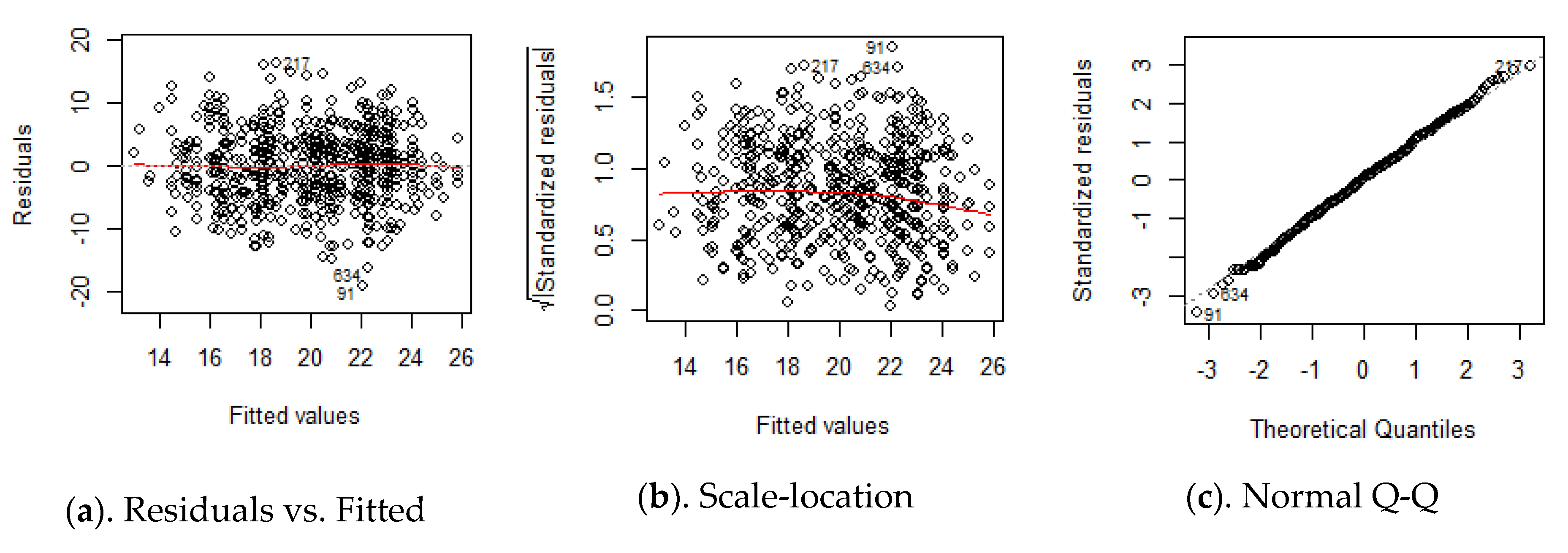 Safety 06 00029 ga1 Safety 06 00029 ga1