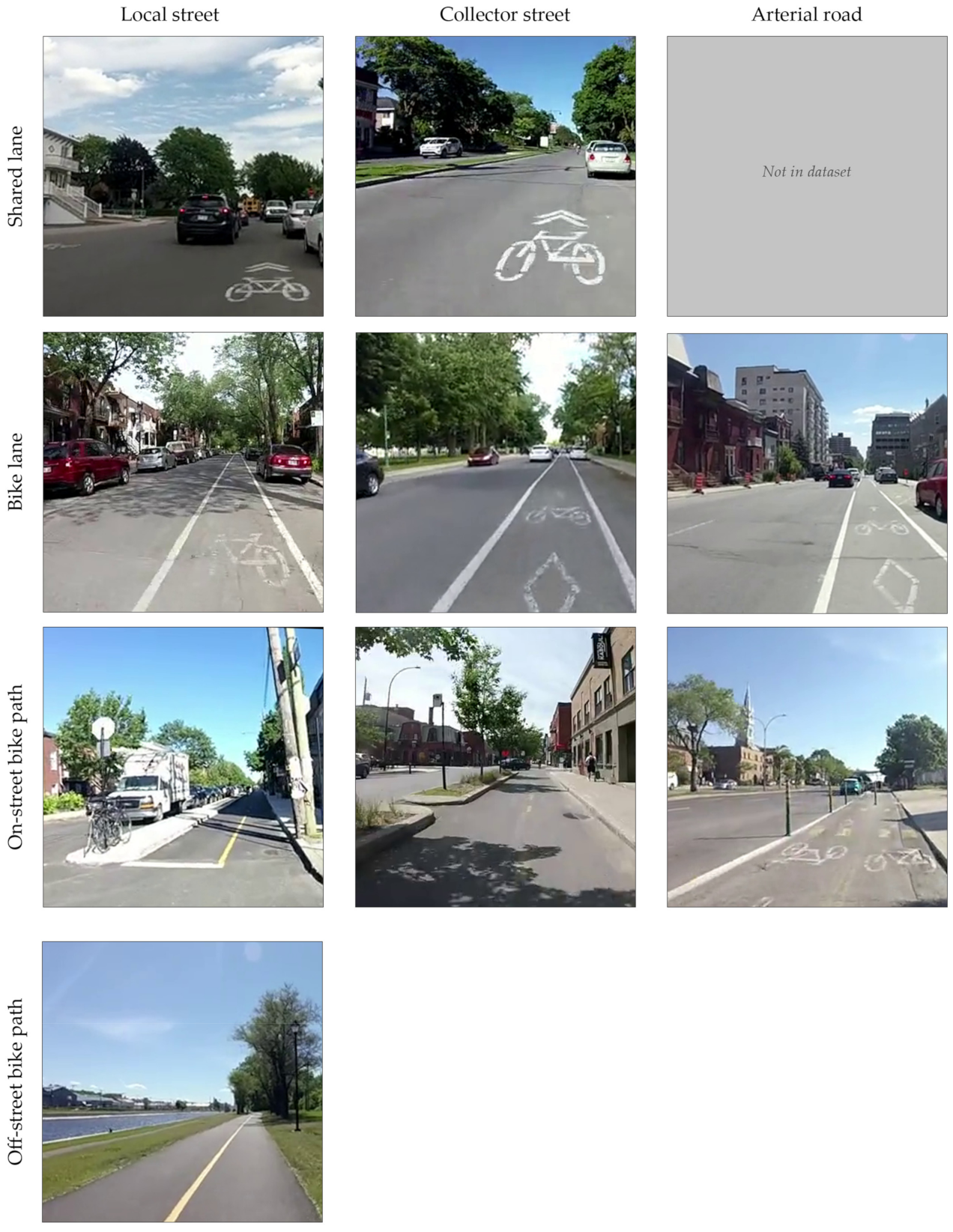 Safety | Free Full-Text | Ride in Peace: How Cycling Infrastructure Types  Affect Traffic Conflict Occurrence in Montréal, Canada