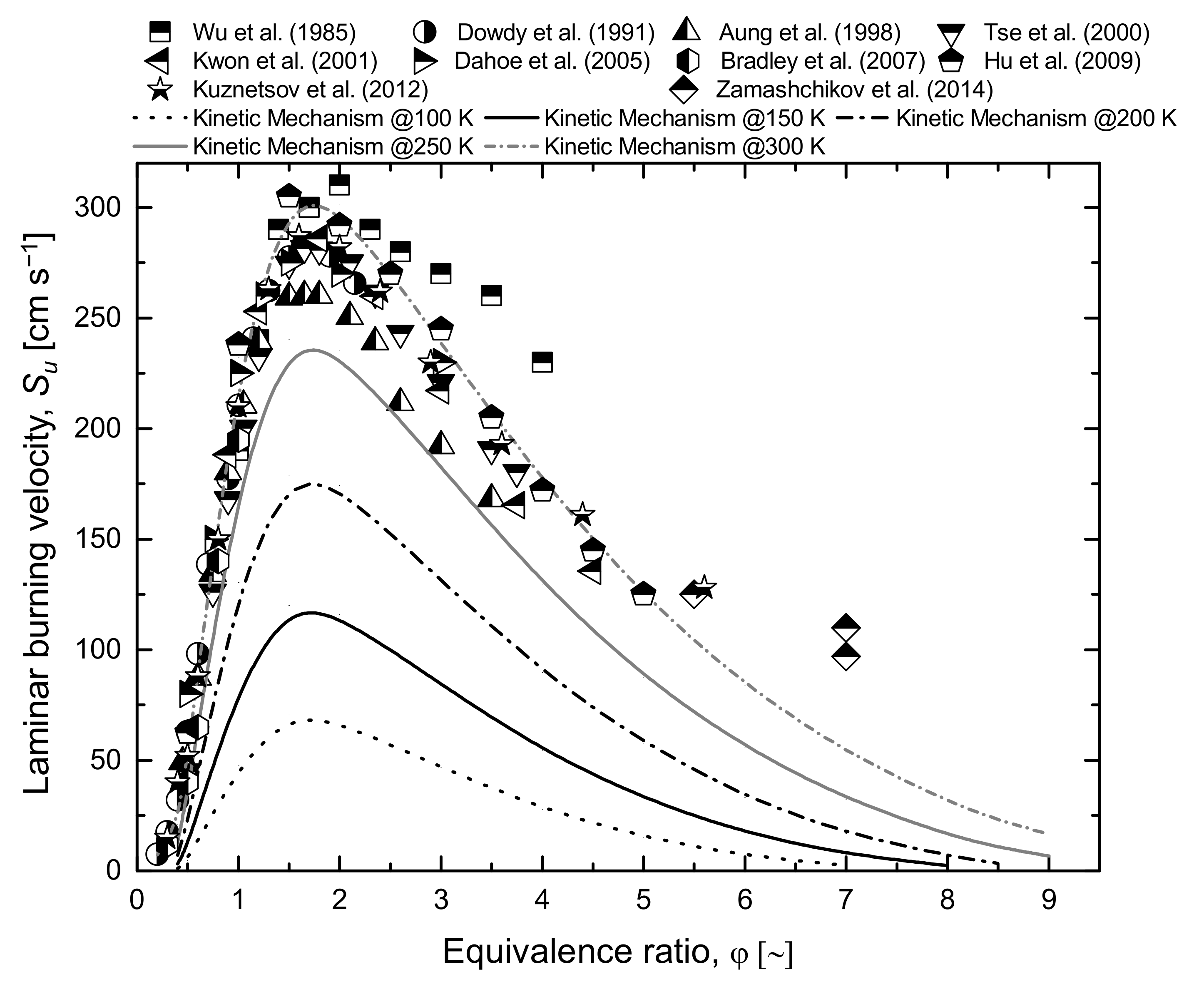 Safety Free Full Text Accidental Combustion Phenomena At Cryogenic Conditions Html