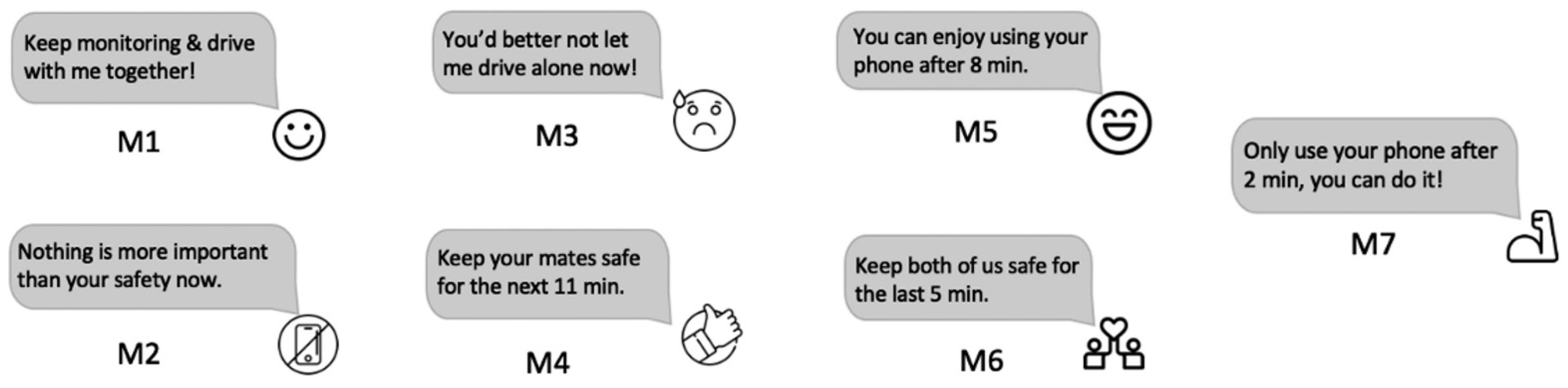 Safety 08 00047 g002