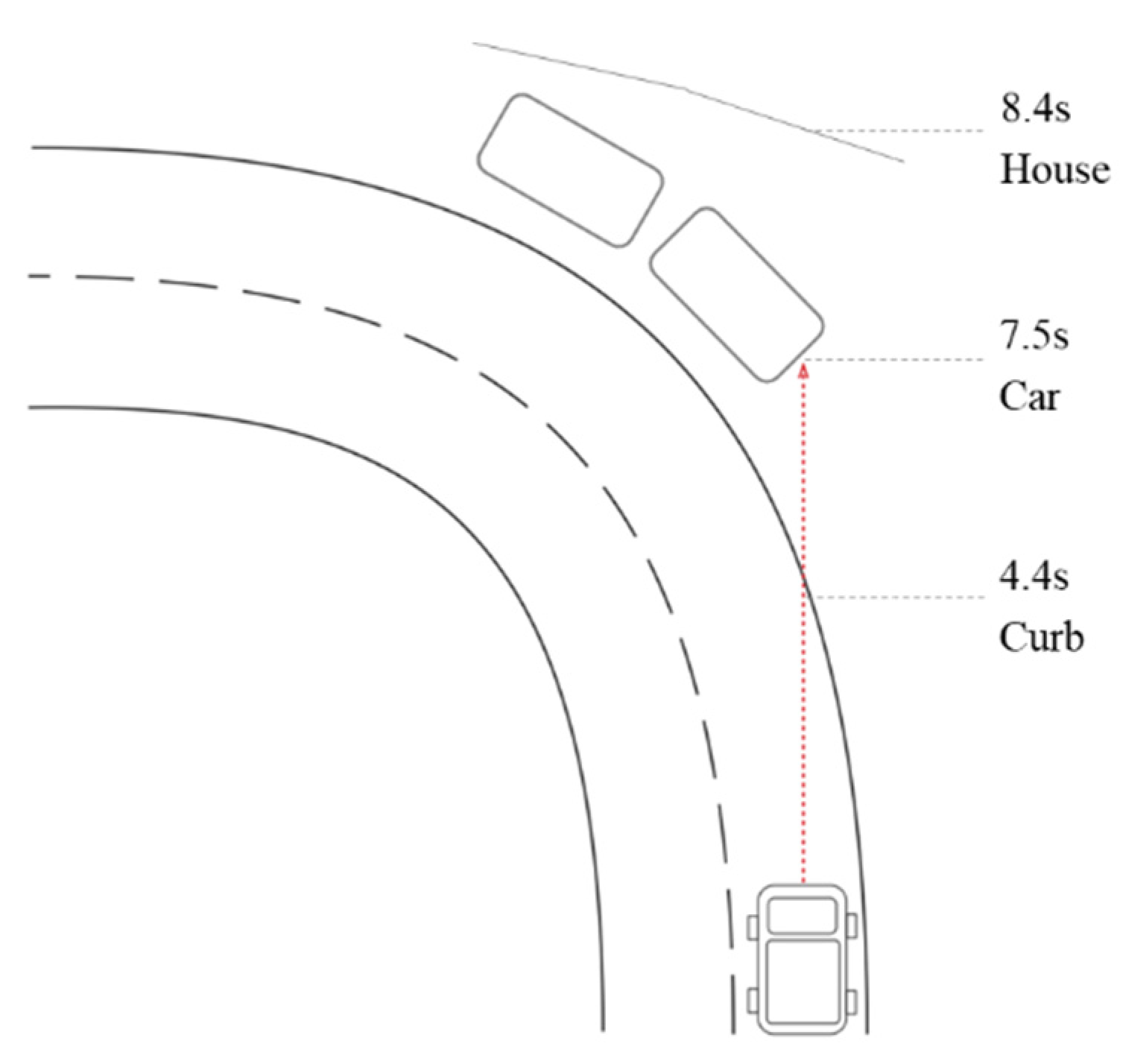 Safety 08 00047 g005