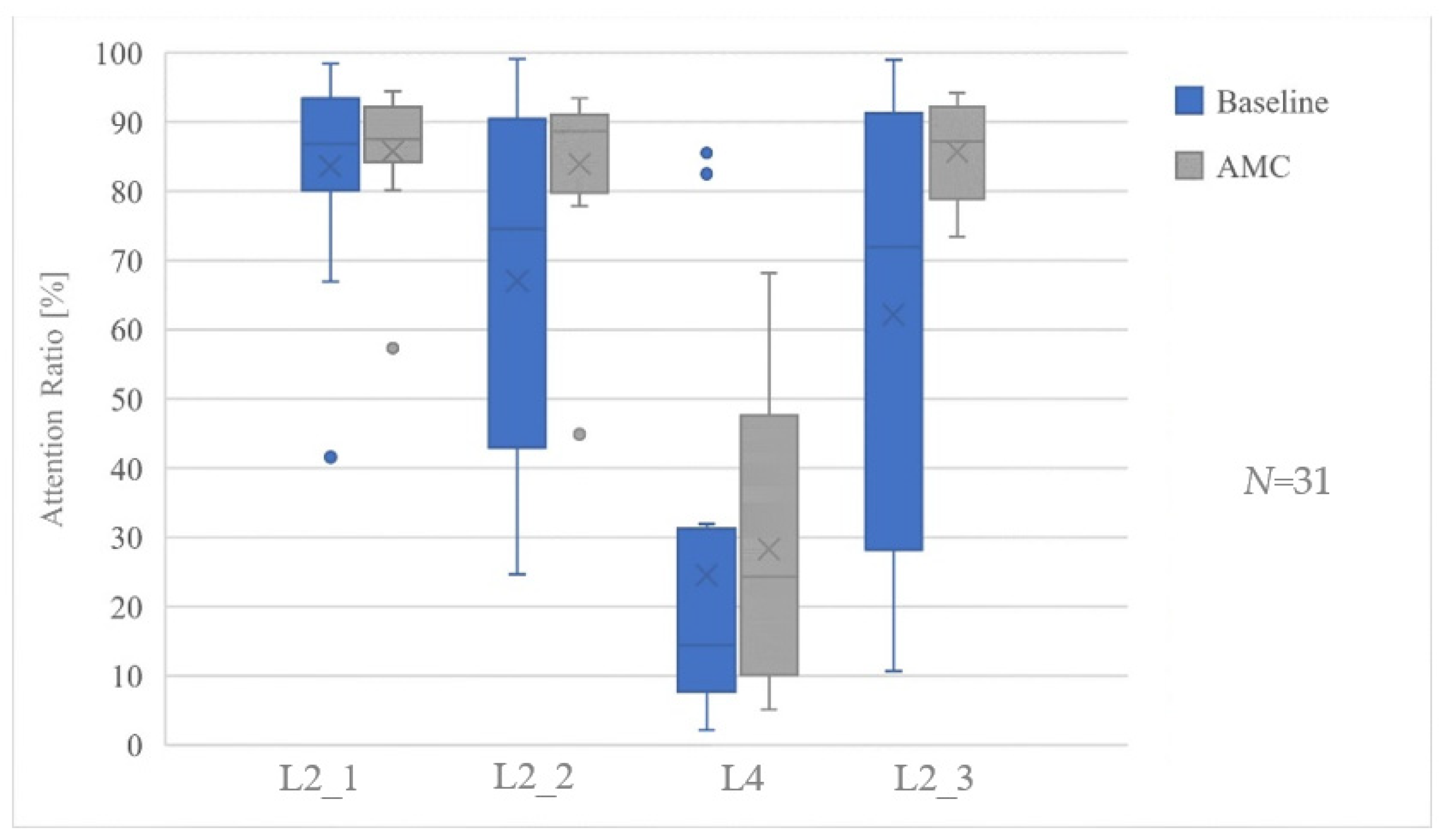 Safety 08 00047 g006