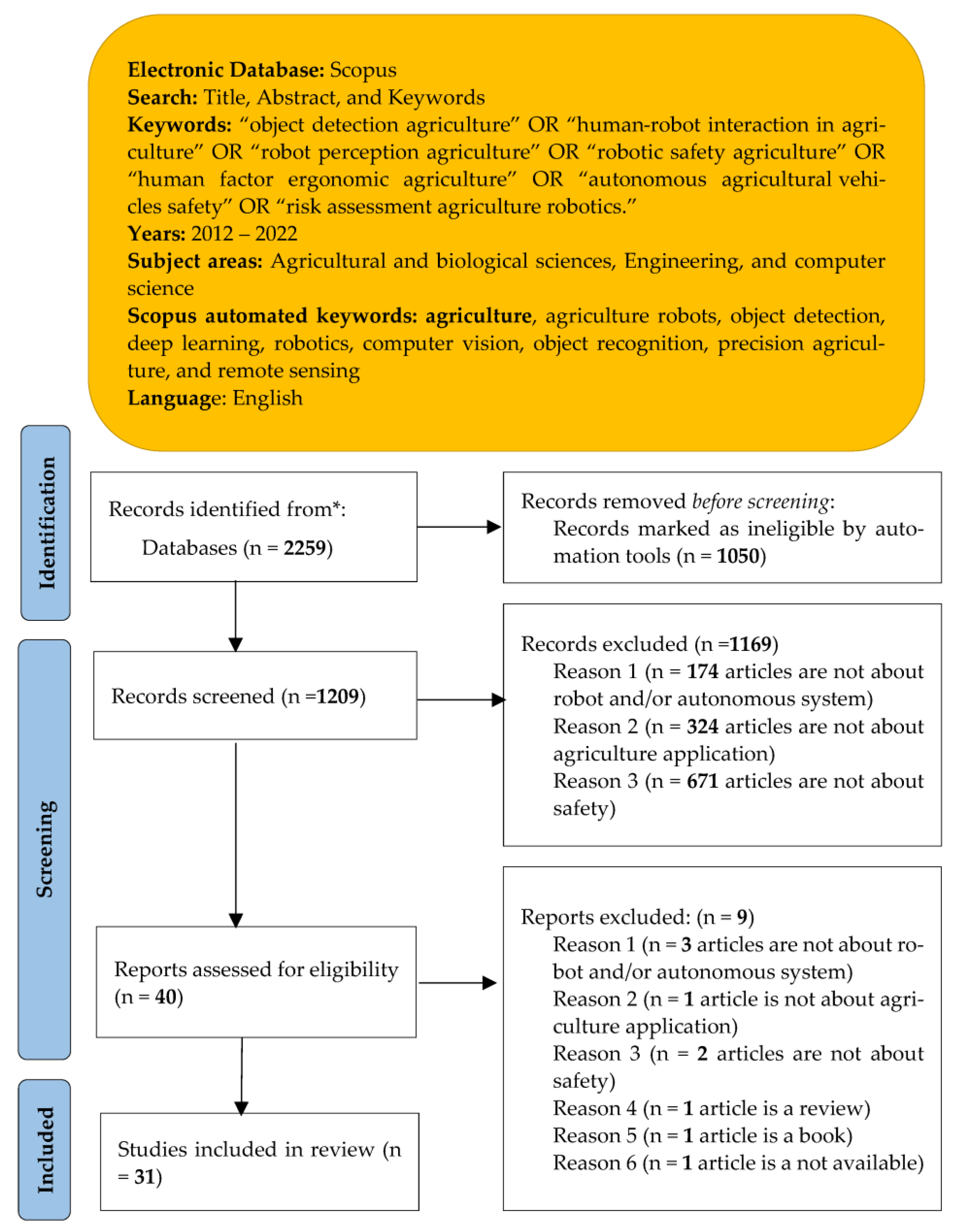 Safety | Free Full-Text | Safety of Automated Agricultural Machineries: A  Systematic Literature Review