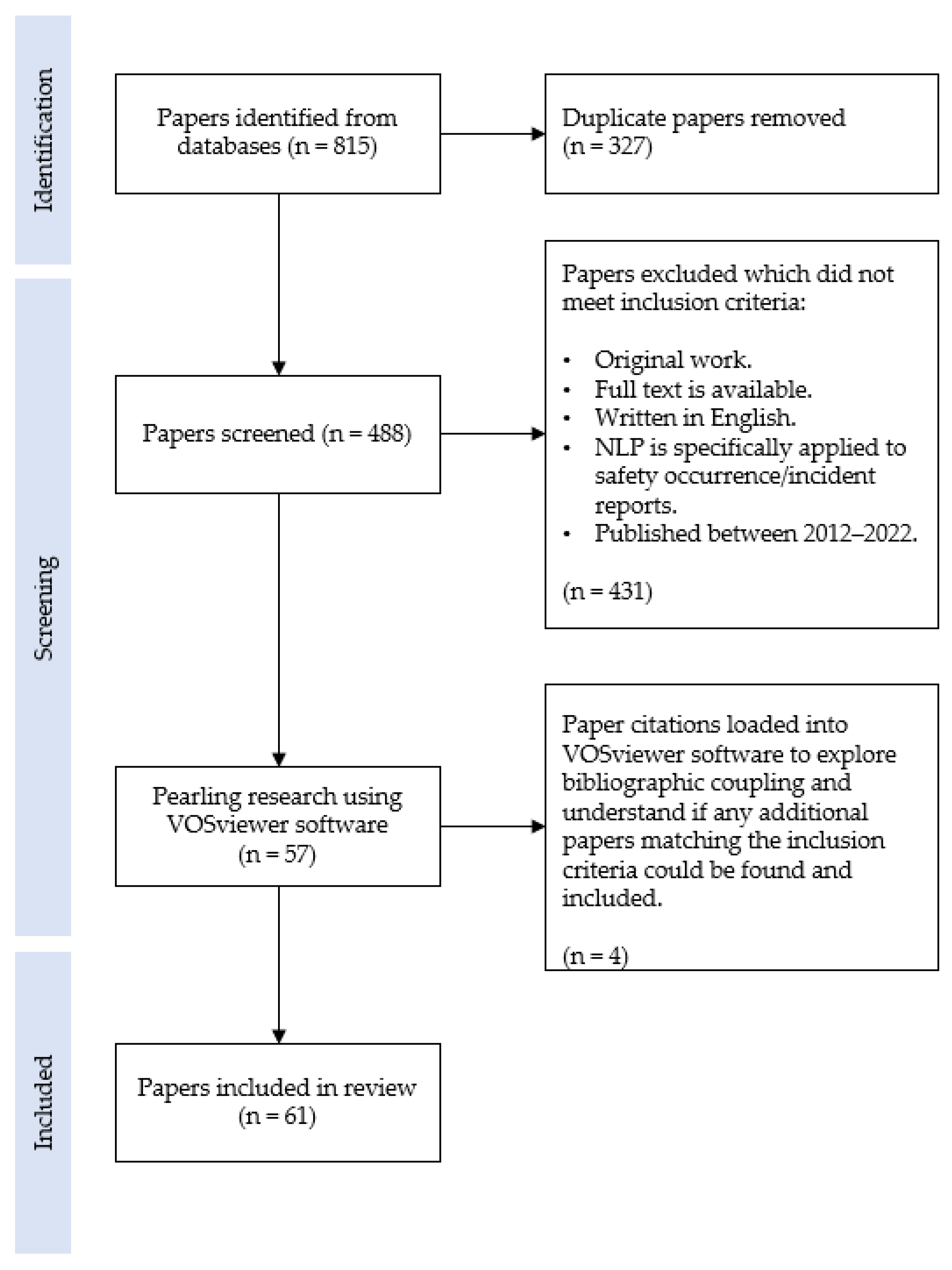 Safety | Free Full-Text | A Scoping Literature Review of Natural Language  Processing Application to Safety Occurrence Reports