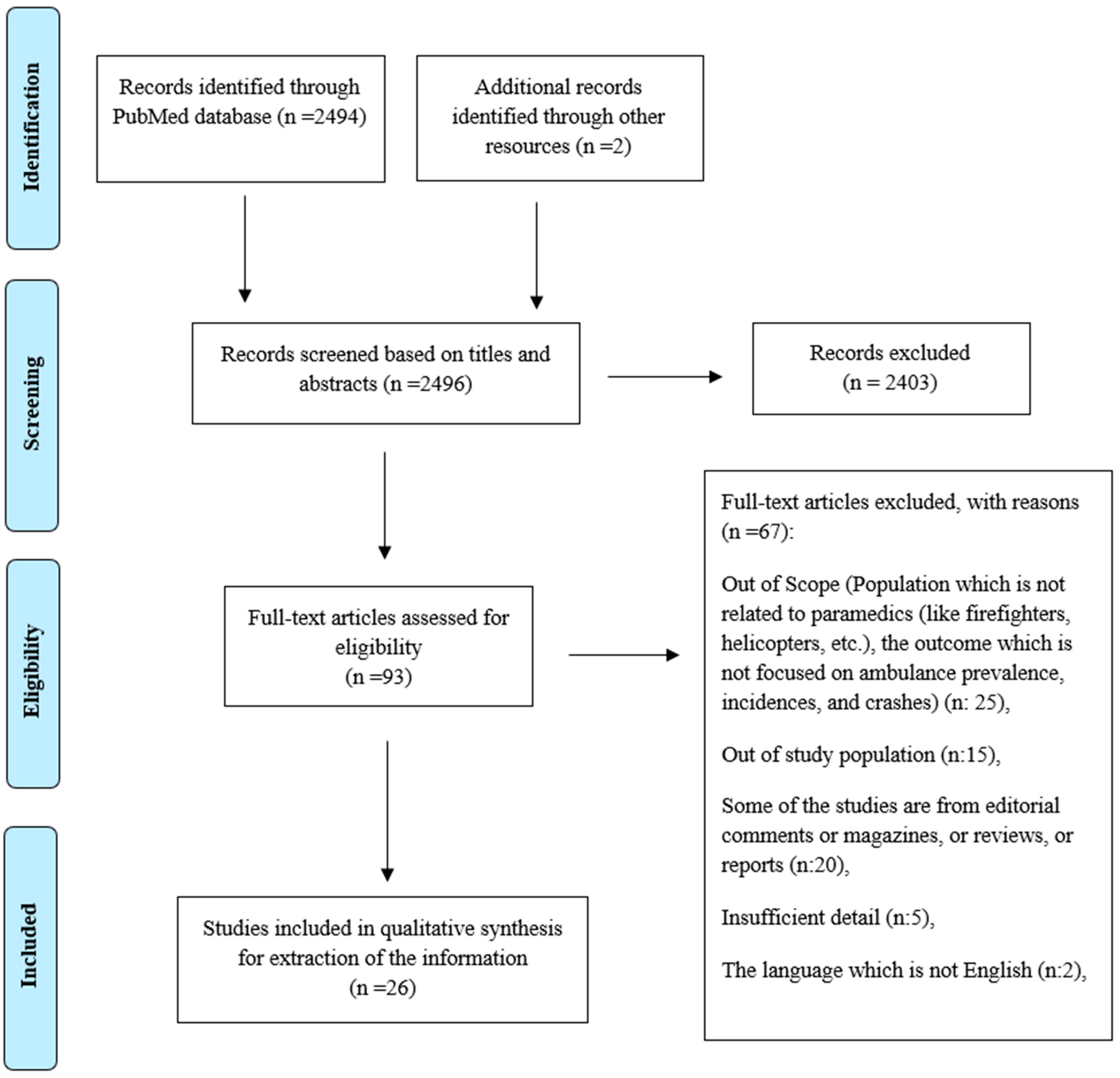 Safety 09 00024 g001 Safety 09 00024 g001