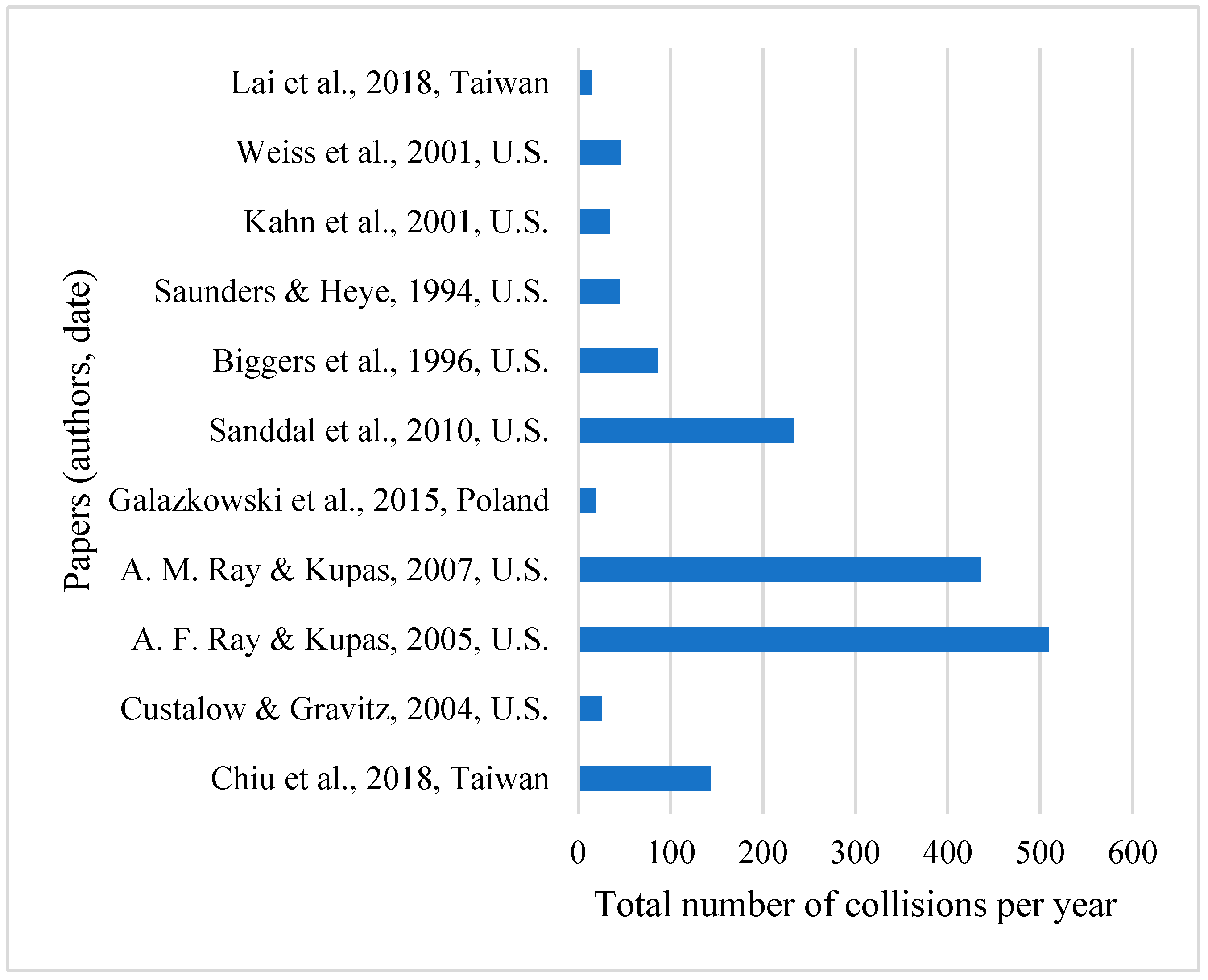 Safety 09 00024 g003 Safety 09 00024 g003