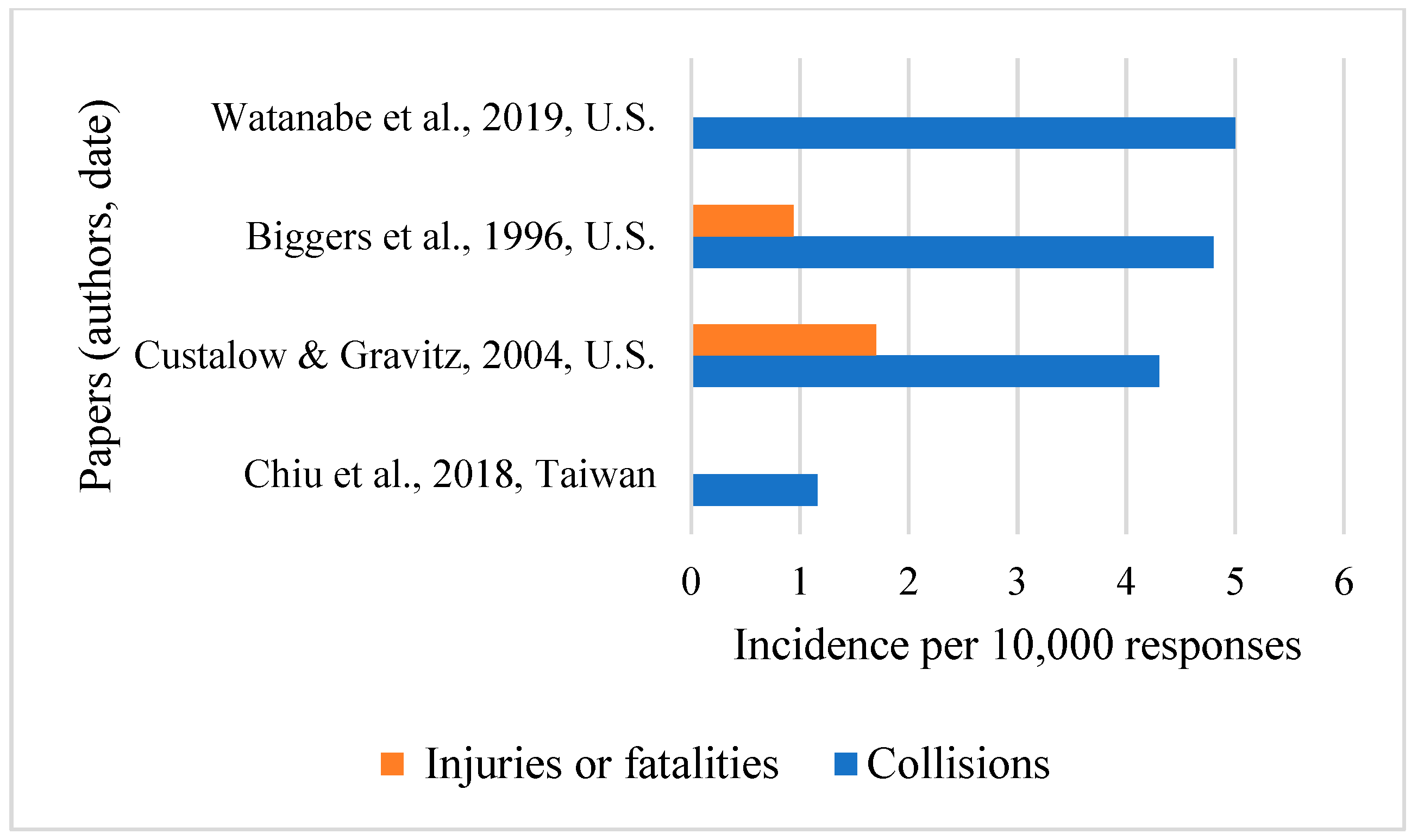 Safety 09 00024 g005 Safety 09 00024 g005