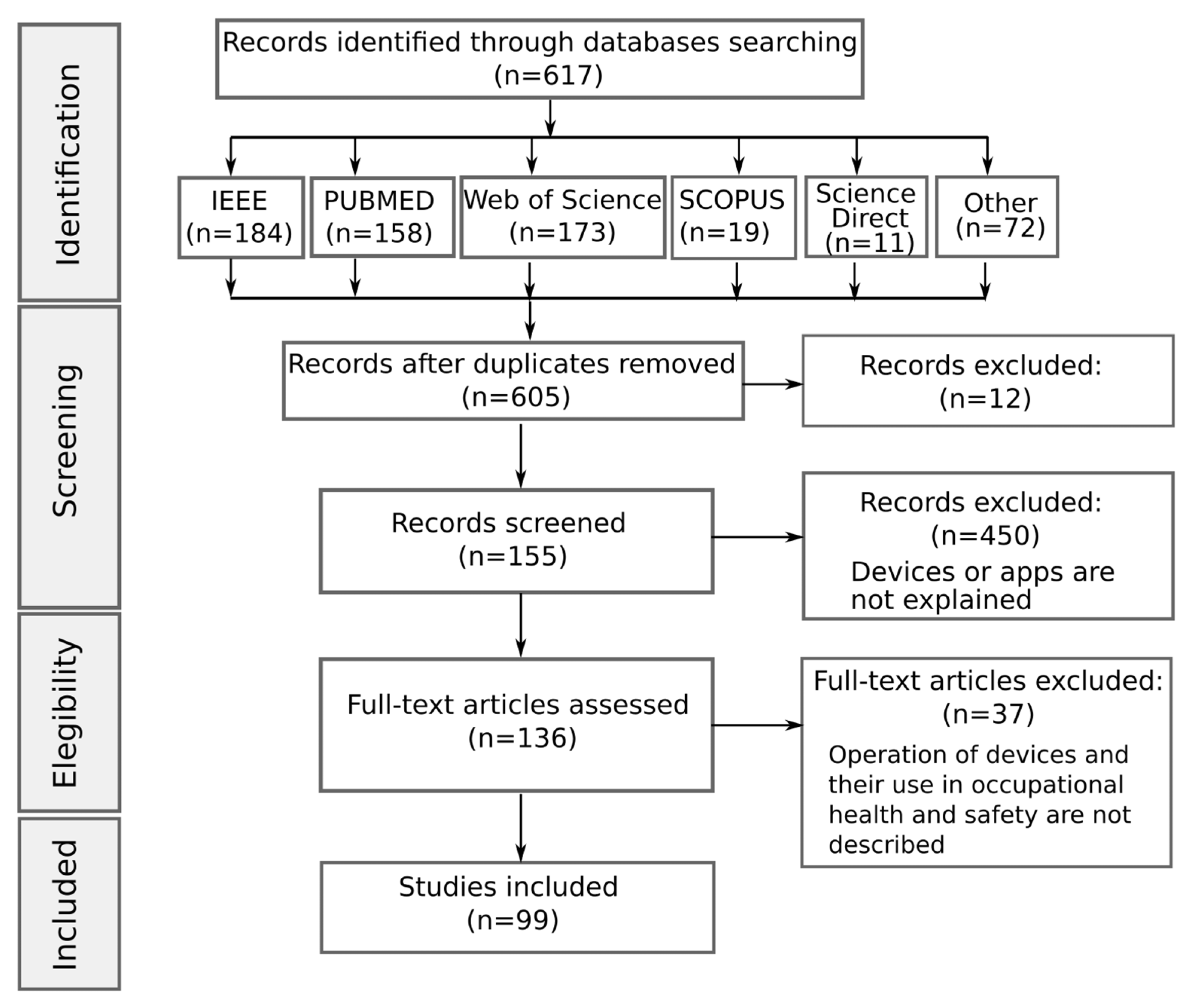 Safety 09 00035 g001 Safety 09 00035 g001
