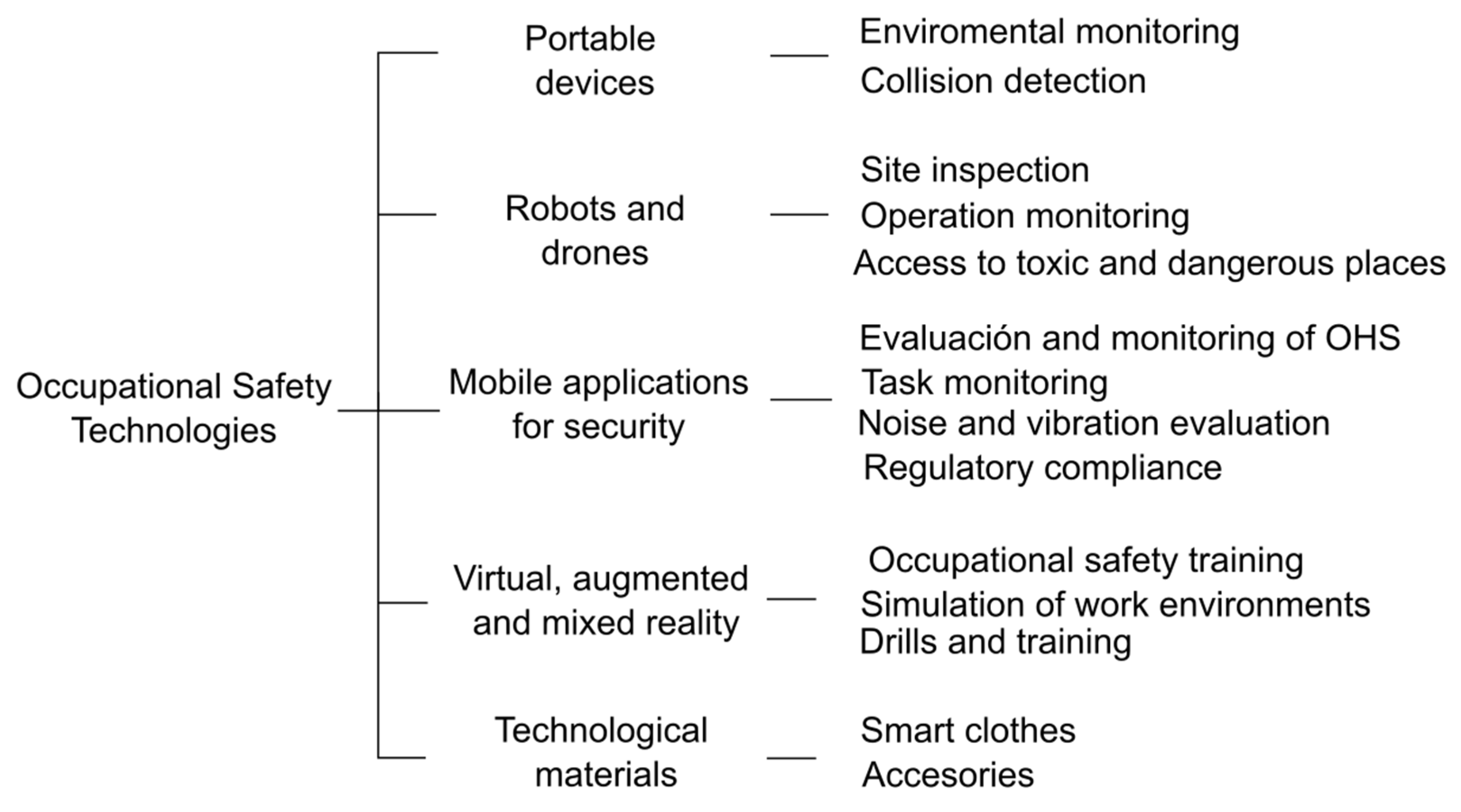 Safety 09 00035 g002 Safety 09 00035 g002