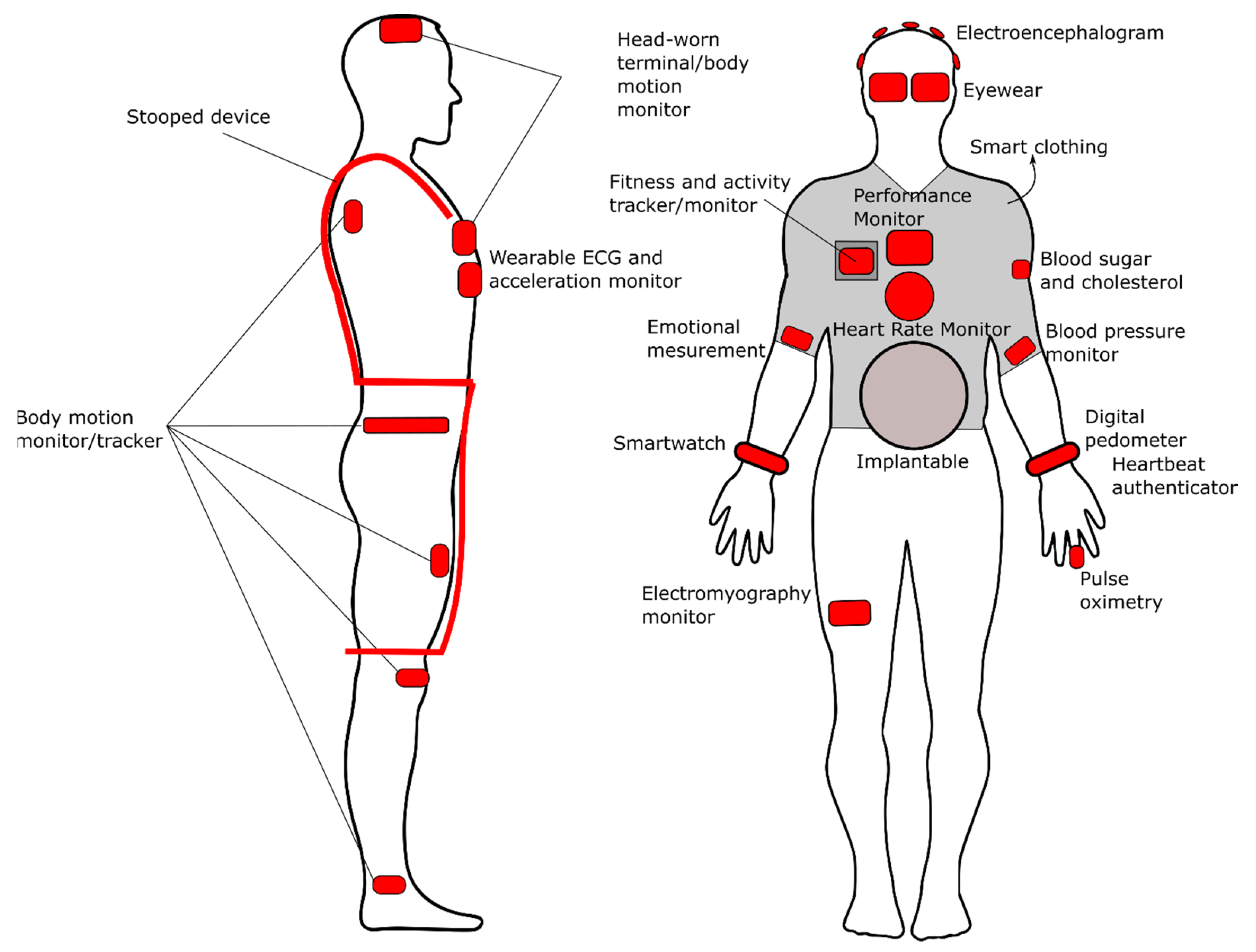 Safety 09 00035 g003 Safety 09 00035 g003