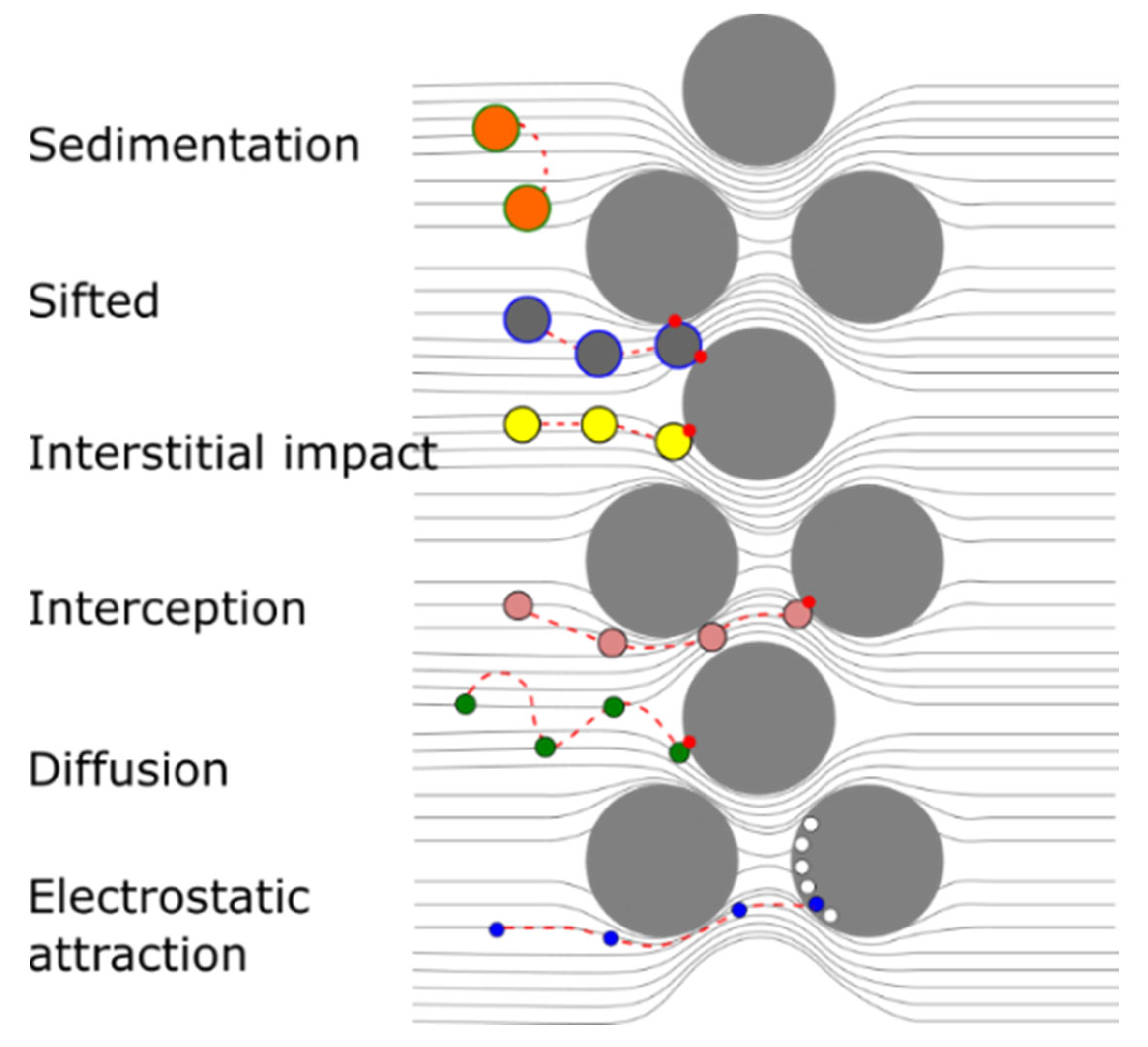 Safety 09 00035 g005 Safety 09 00035 g005