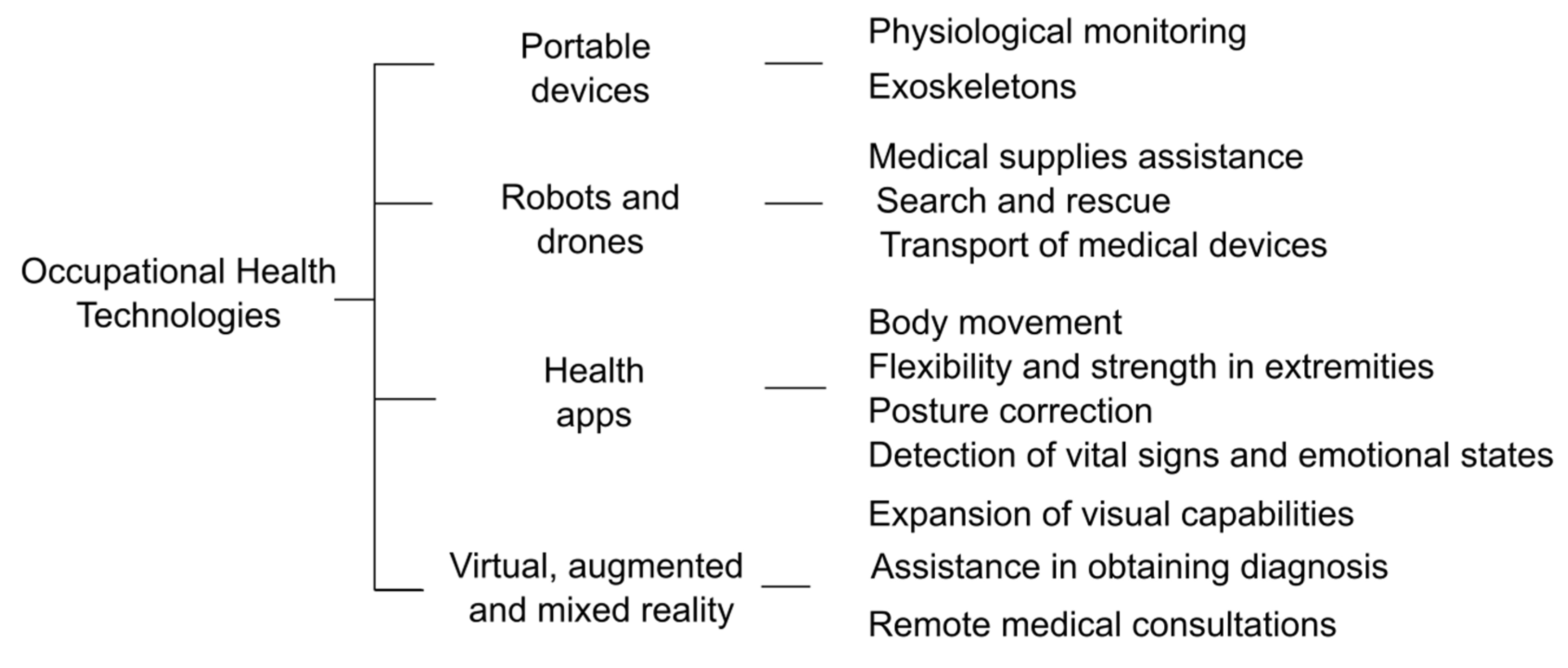 Safety 09 00035 g006 Safety 09 00035 g006