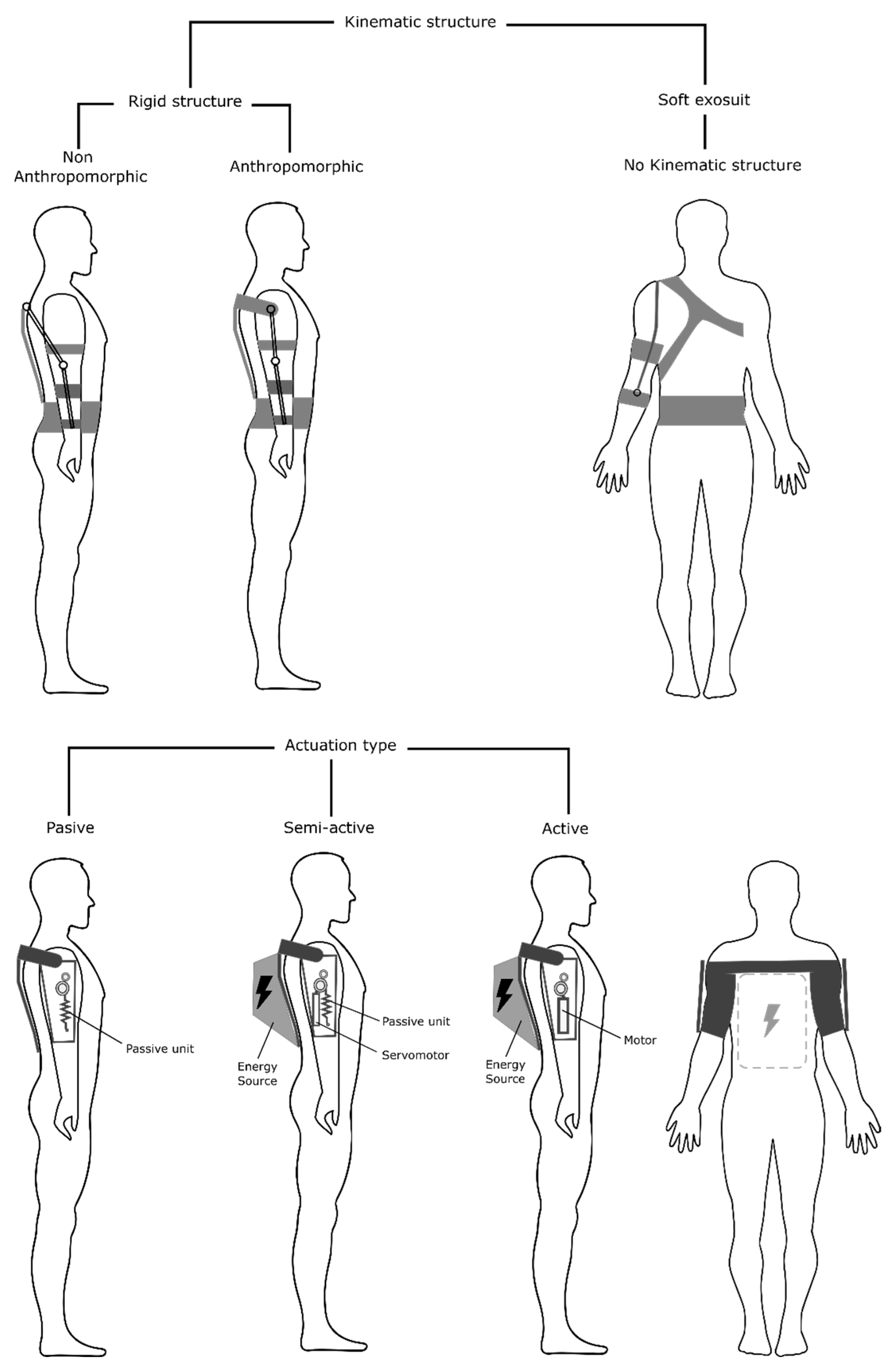 Safety 09 00035 g007 Safety 09 00035 g007